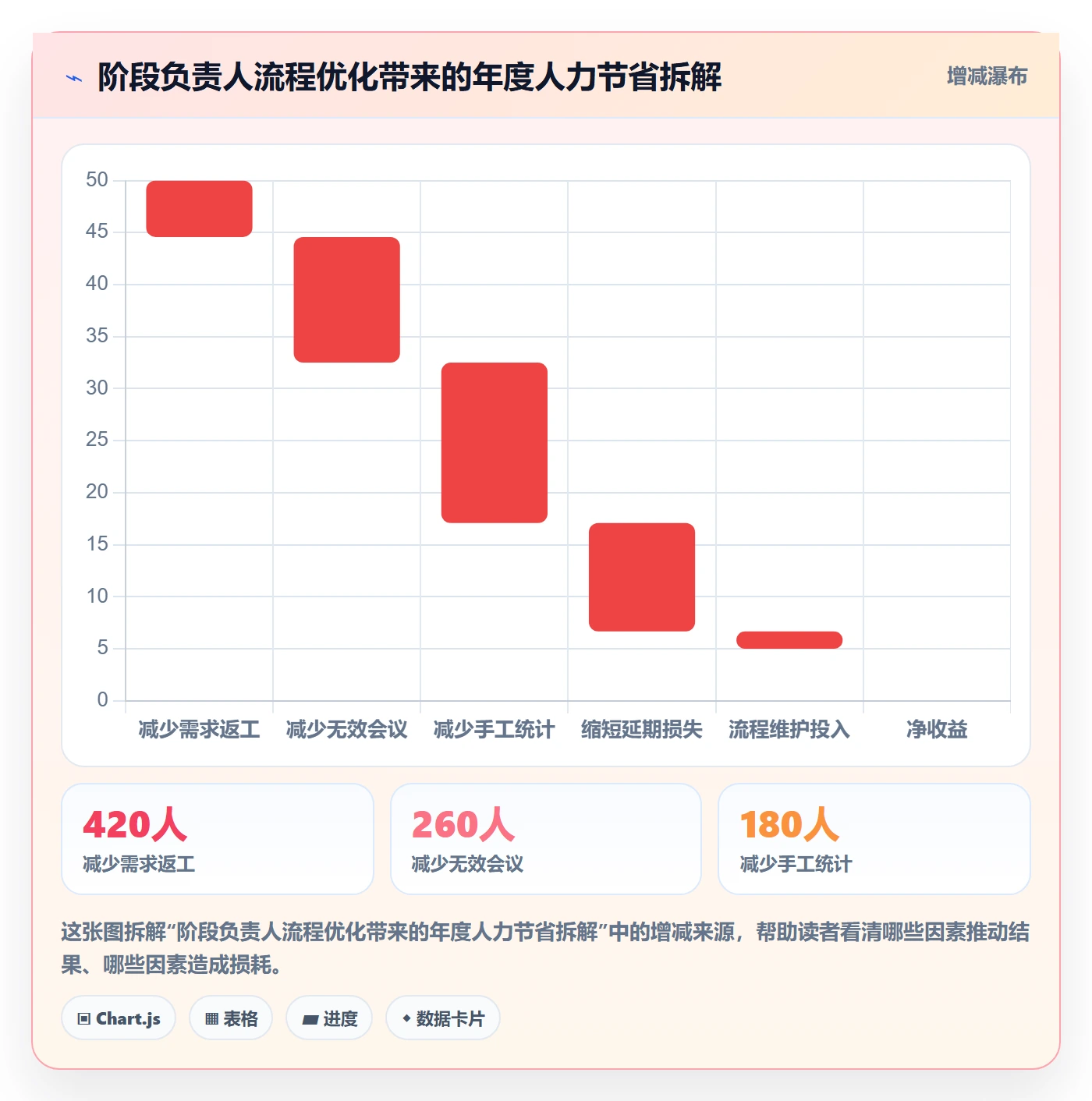 项目阶段阶段负责人全流程:项目负责人流程优化与一文讲清