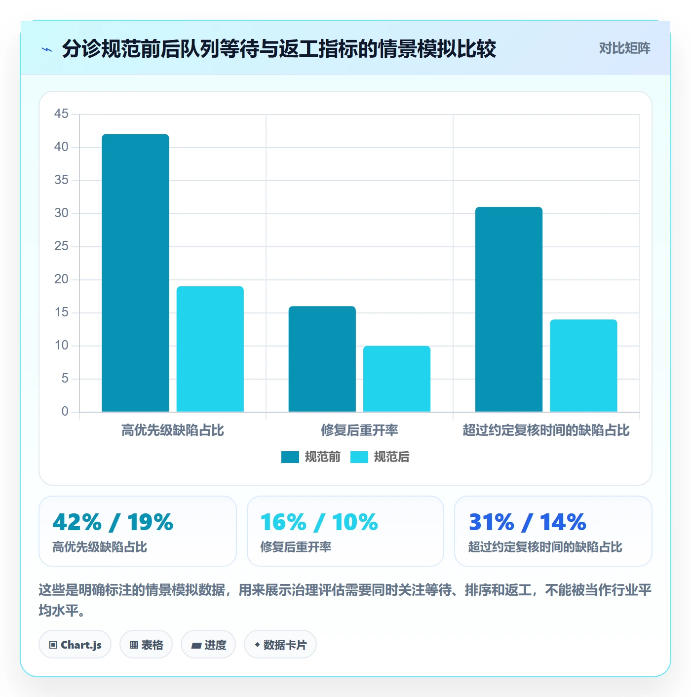 Bug / 缺陷优先级教程:PMO效率提升,避坑指南