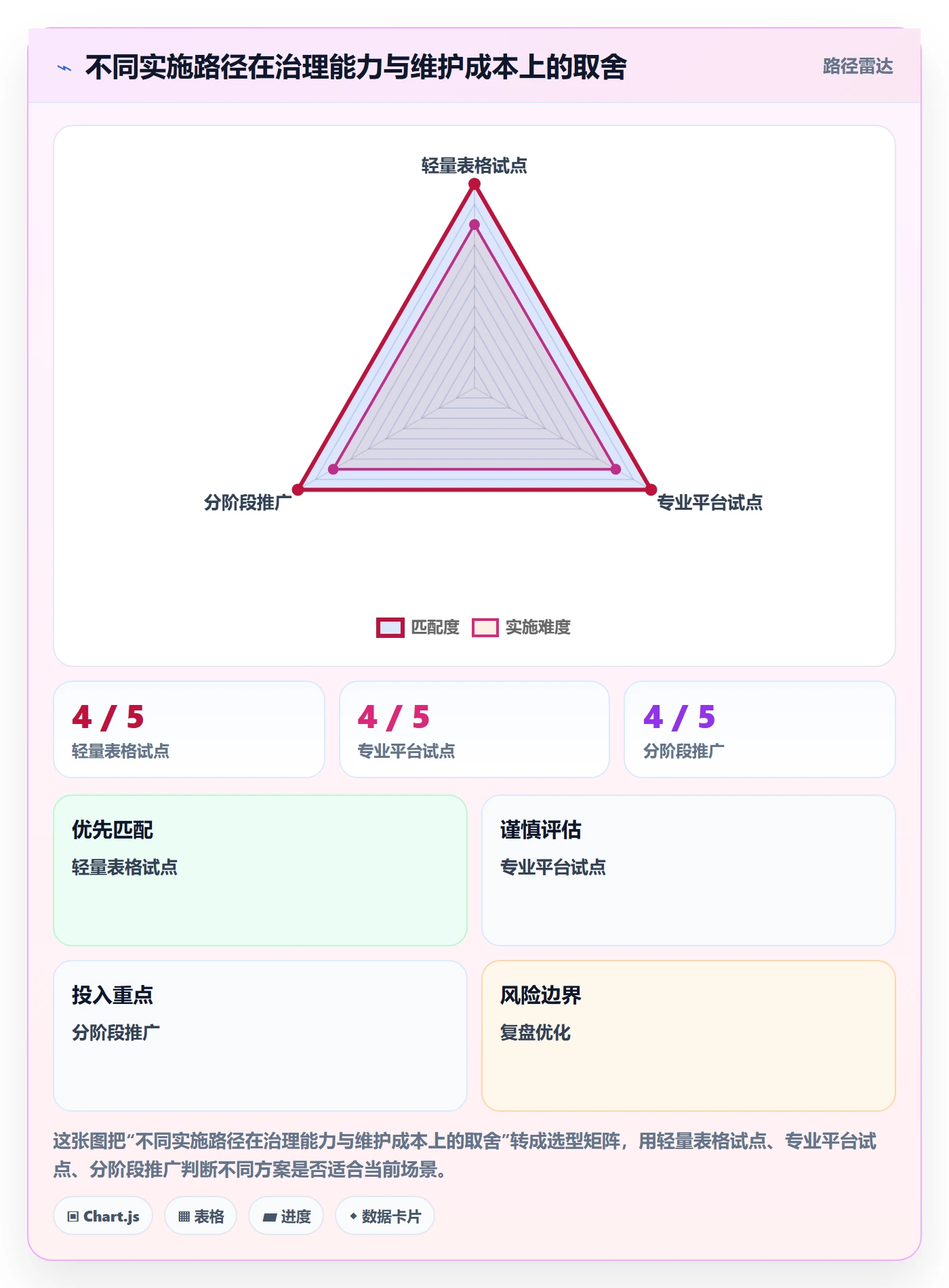 计划安排落地方案:管理层开展日历视图的实操方法案例解析