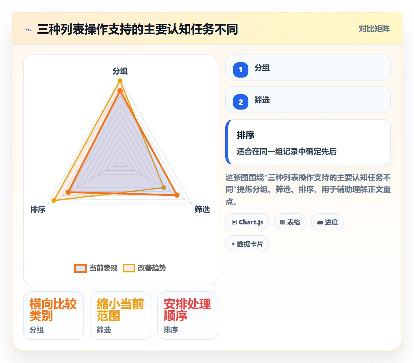 分组实操方法:产品经理提升列表视图效率的制度设计方法与模板