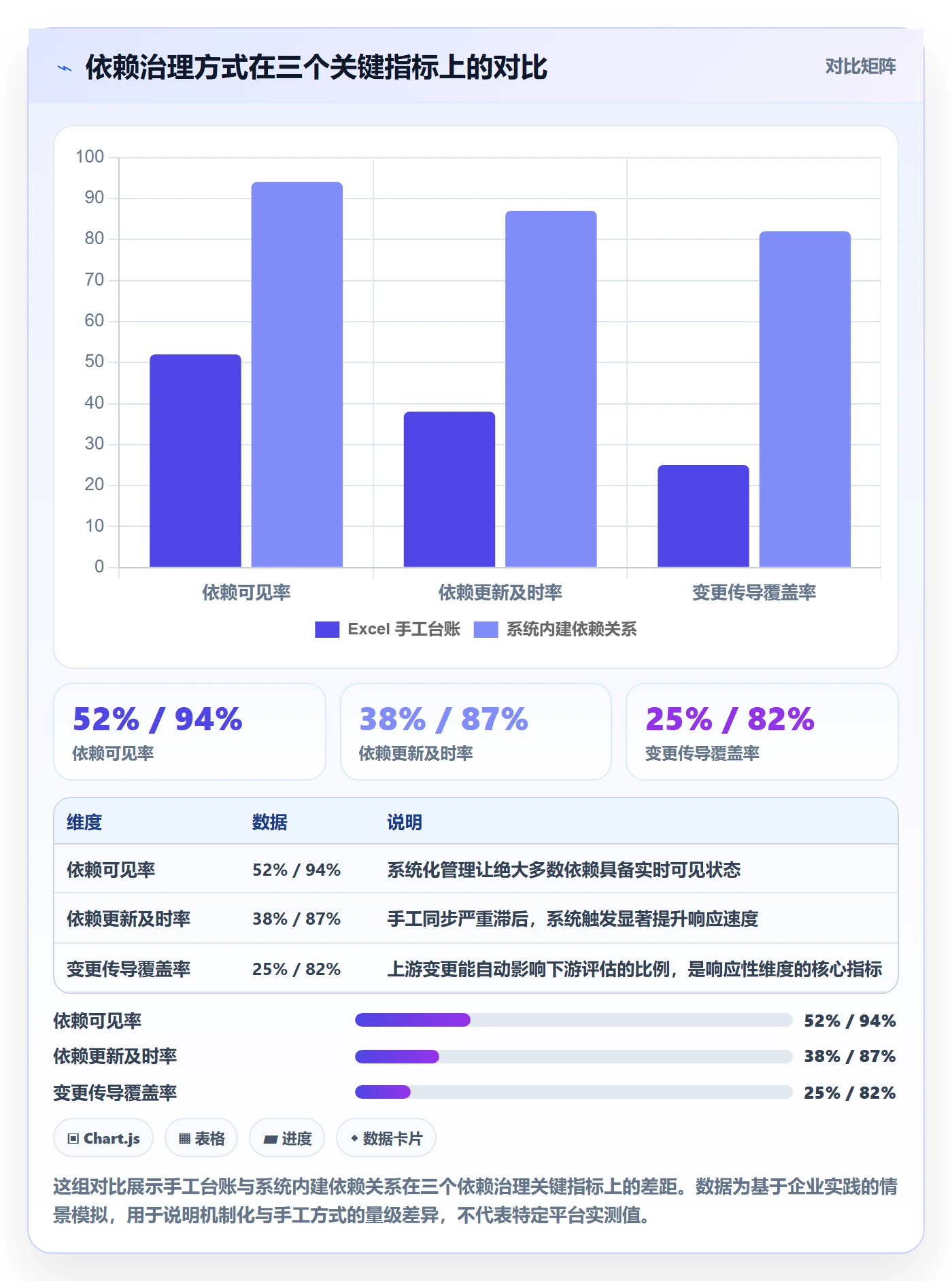 FS管理指南:PMO如何做好任务依赖,实操方法全流程