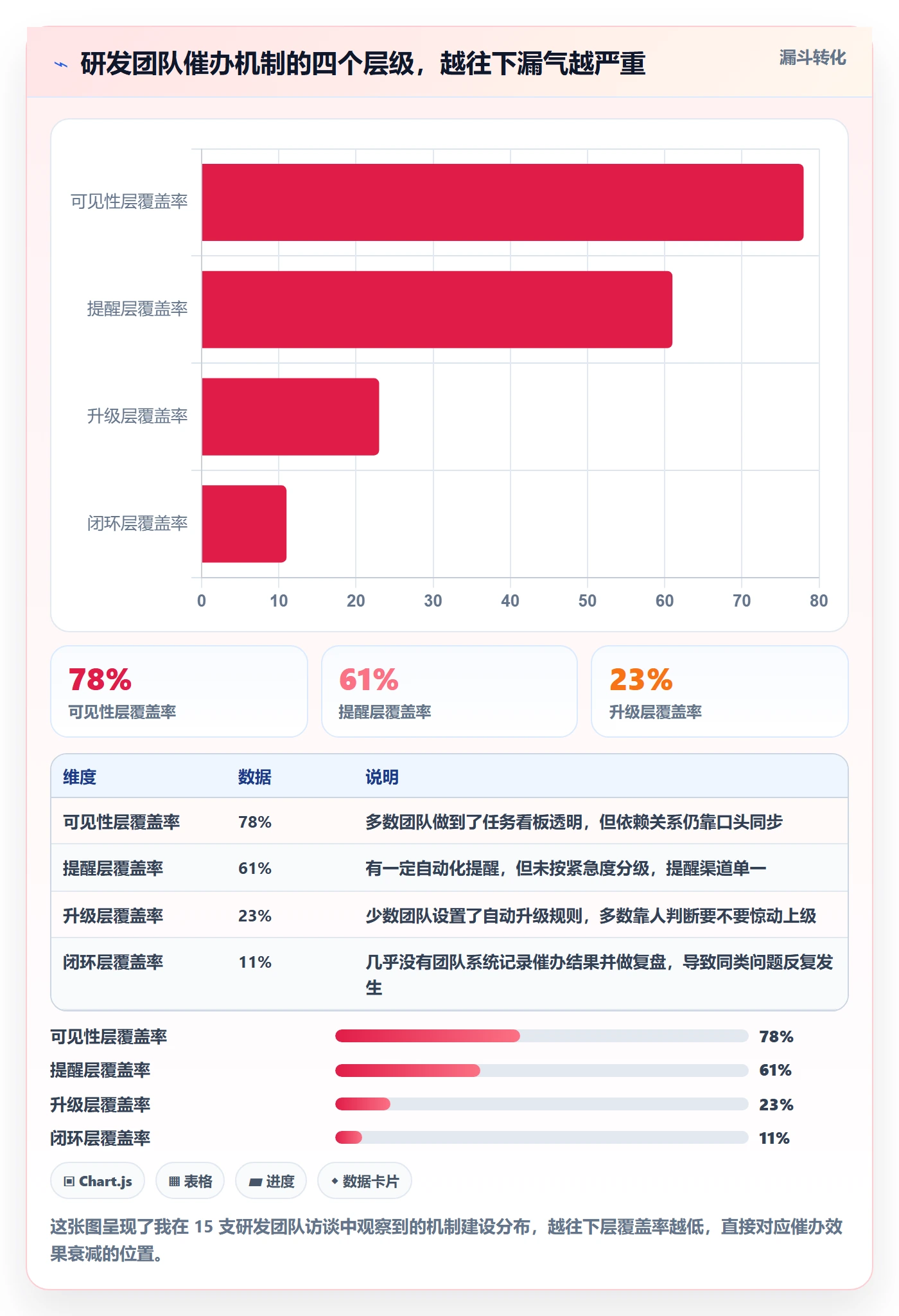 任务提醒催办教程：研发团队实操方法，避坑指南