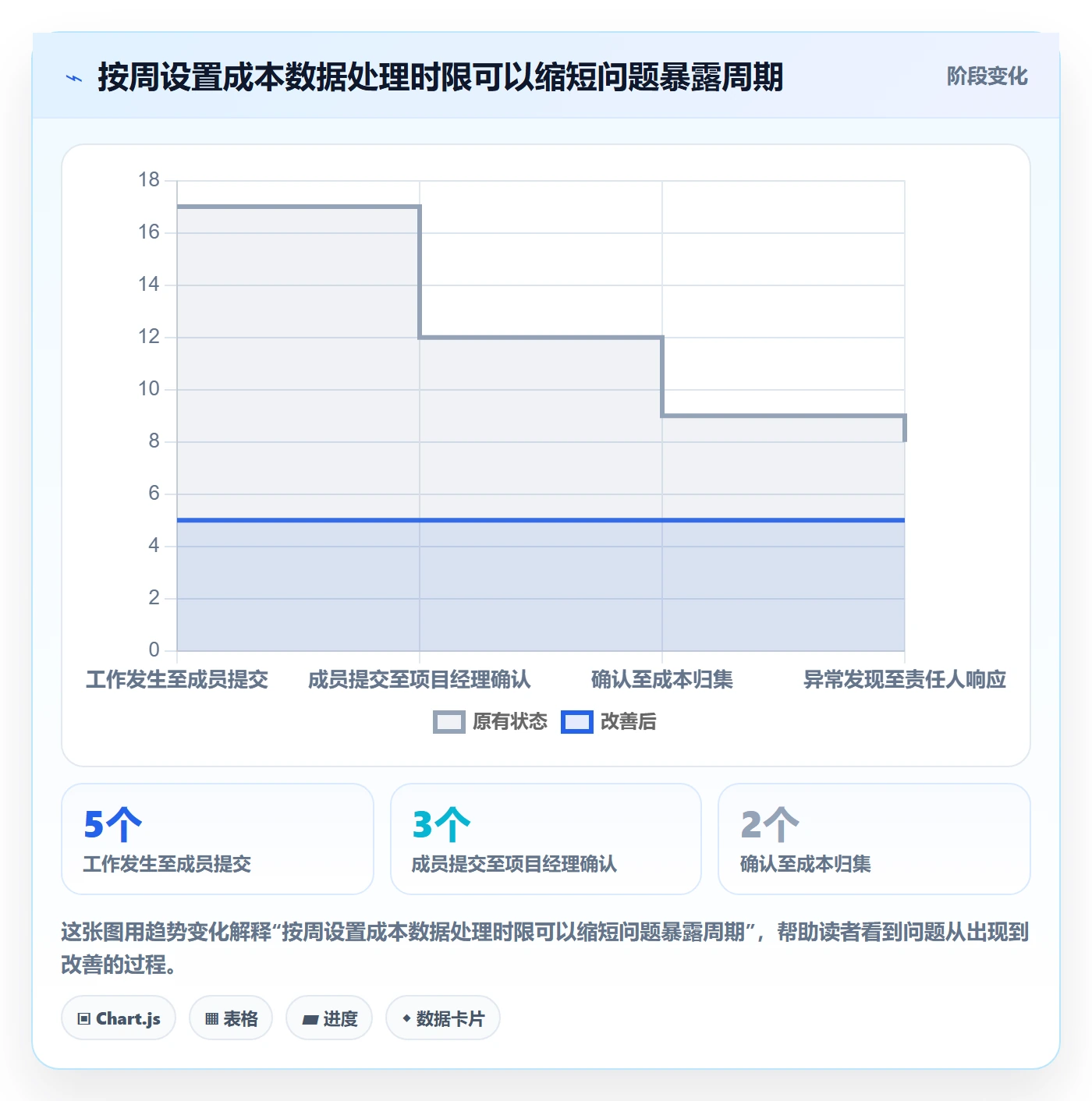 项目成本流程与规范:项目成员成本管理制度设计关键指标