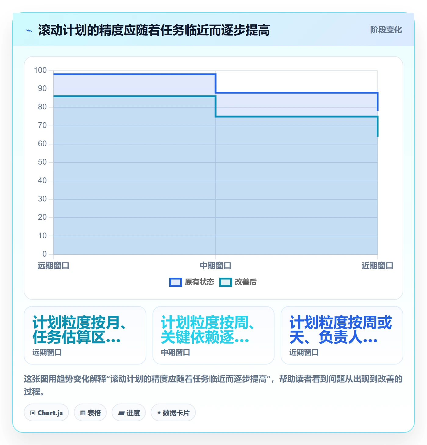 资源负载资源平衡教程：PMO落地方案，避坑指南