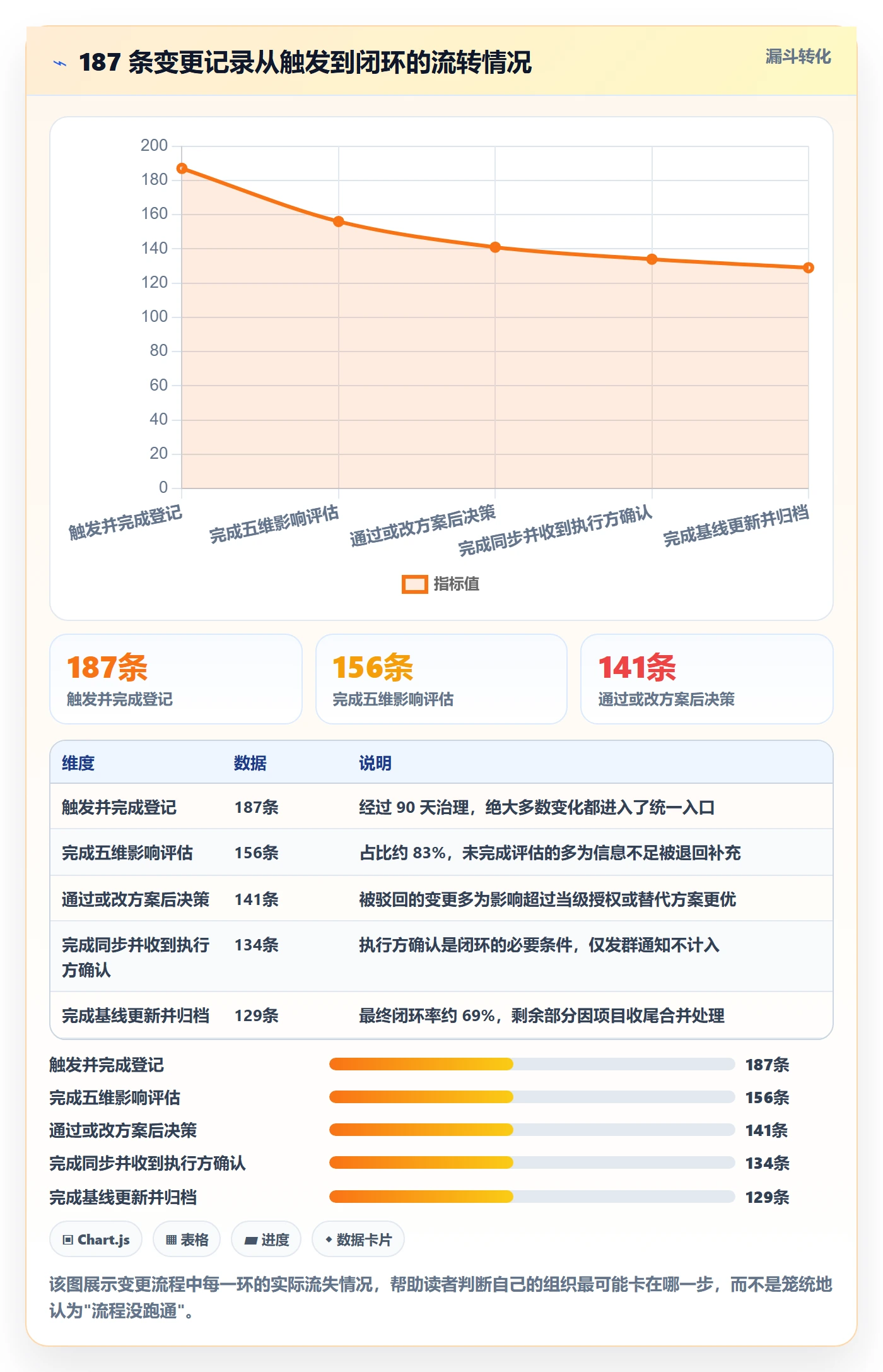 计划调整管理方法大全:跨部门团队项目规划入门指南落地清单