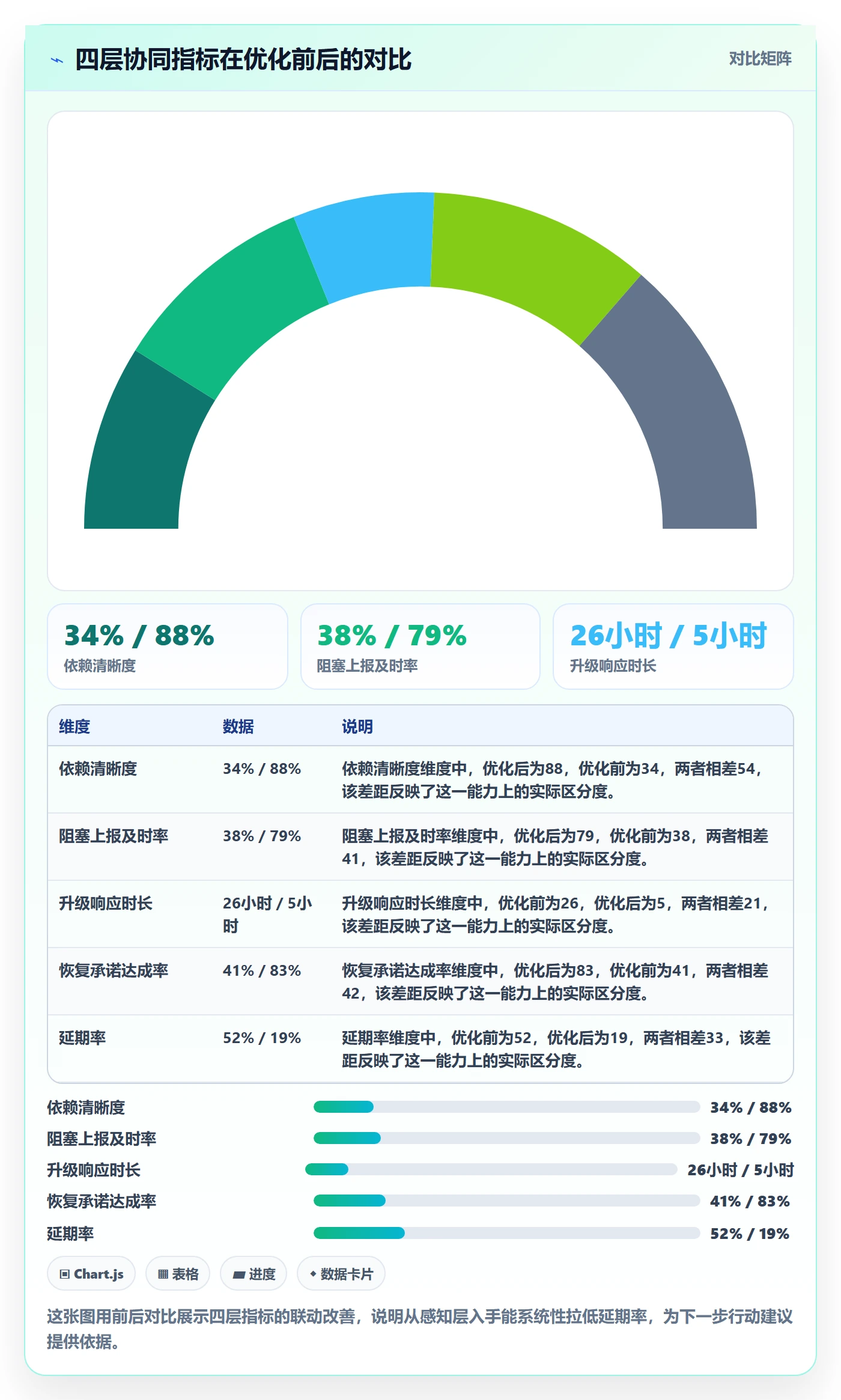 延期流程与规范:PMO任务执行协同管理关键指标