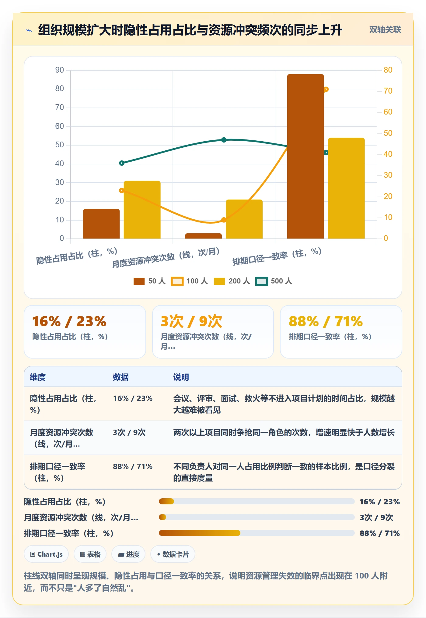 资源管理如何做好资源占用？项目负责人制度设计与操作步骤