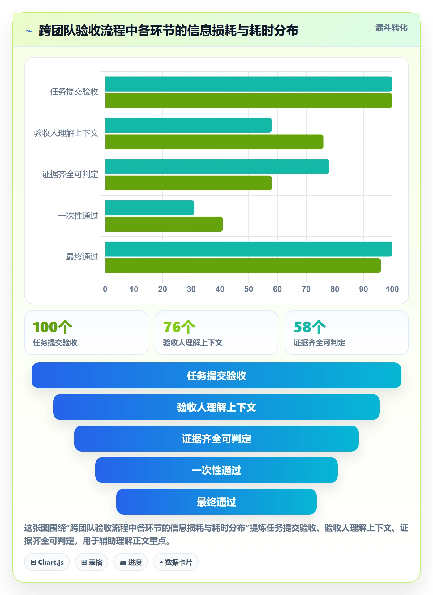 验收记录实操方法:项目成员提升任务验收效率的落地方案方法与模板