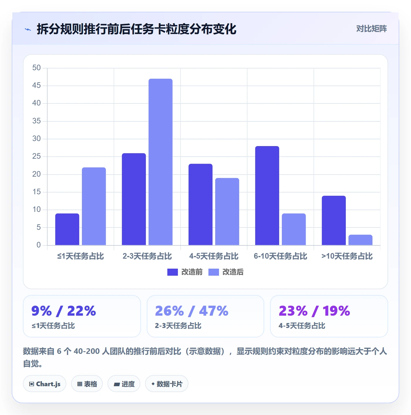 任务管理任务拆分全流程:项目经理效率提升与一文讲清