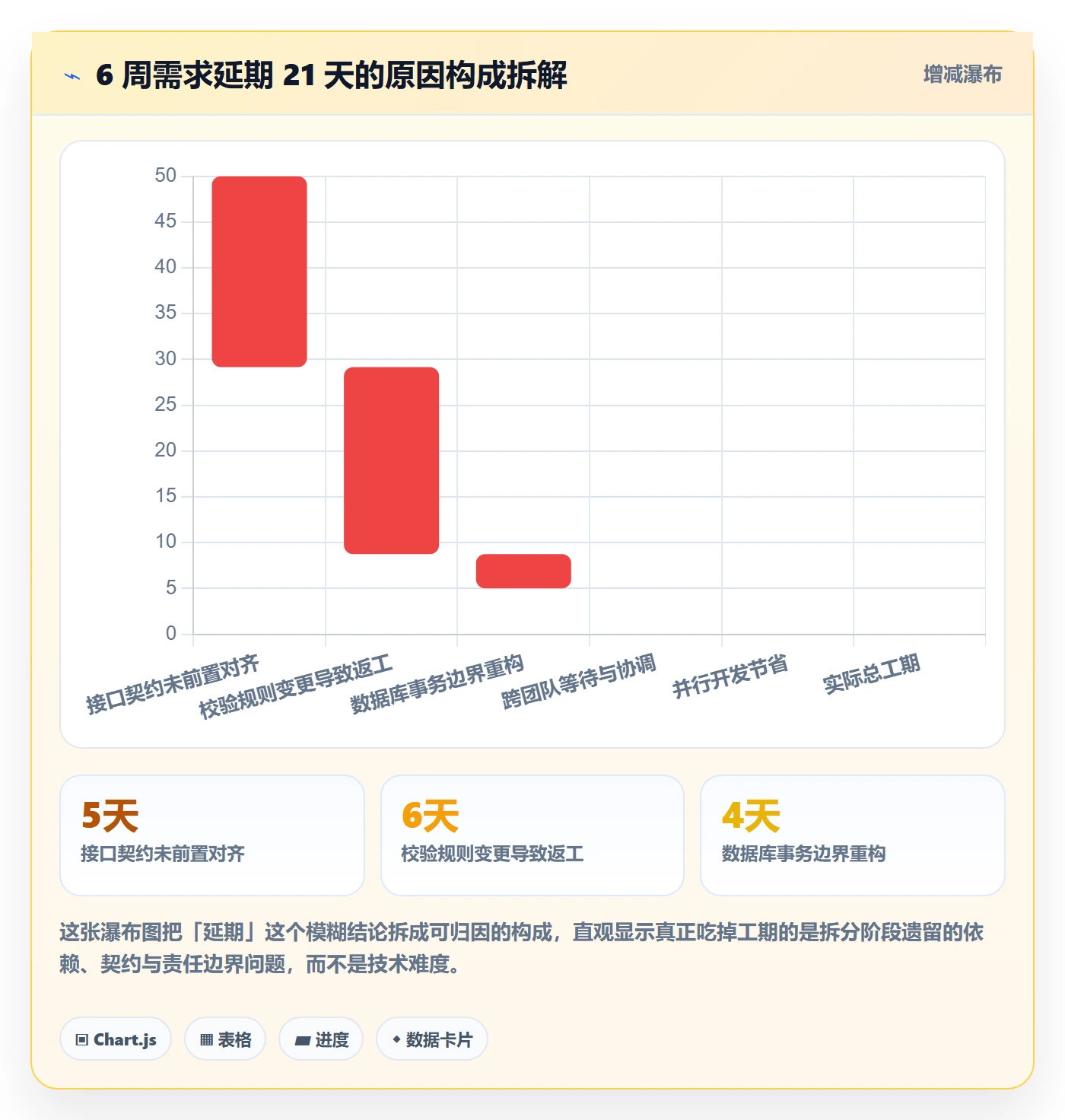 任务管理任务拆分教程:产品经理实操方法,避坑指南