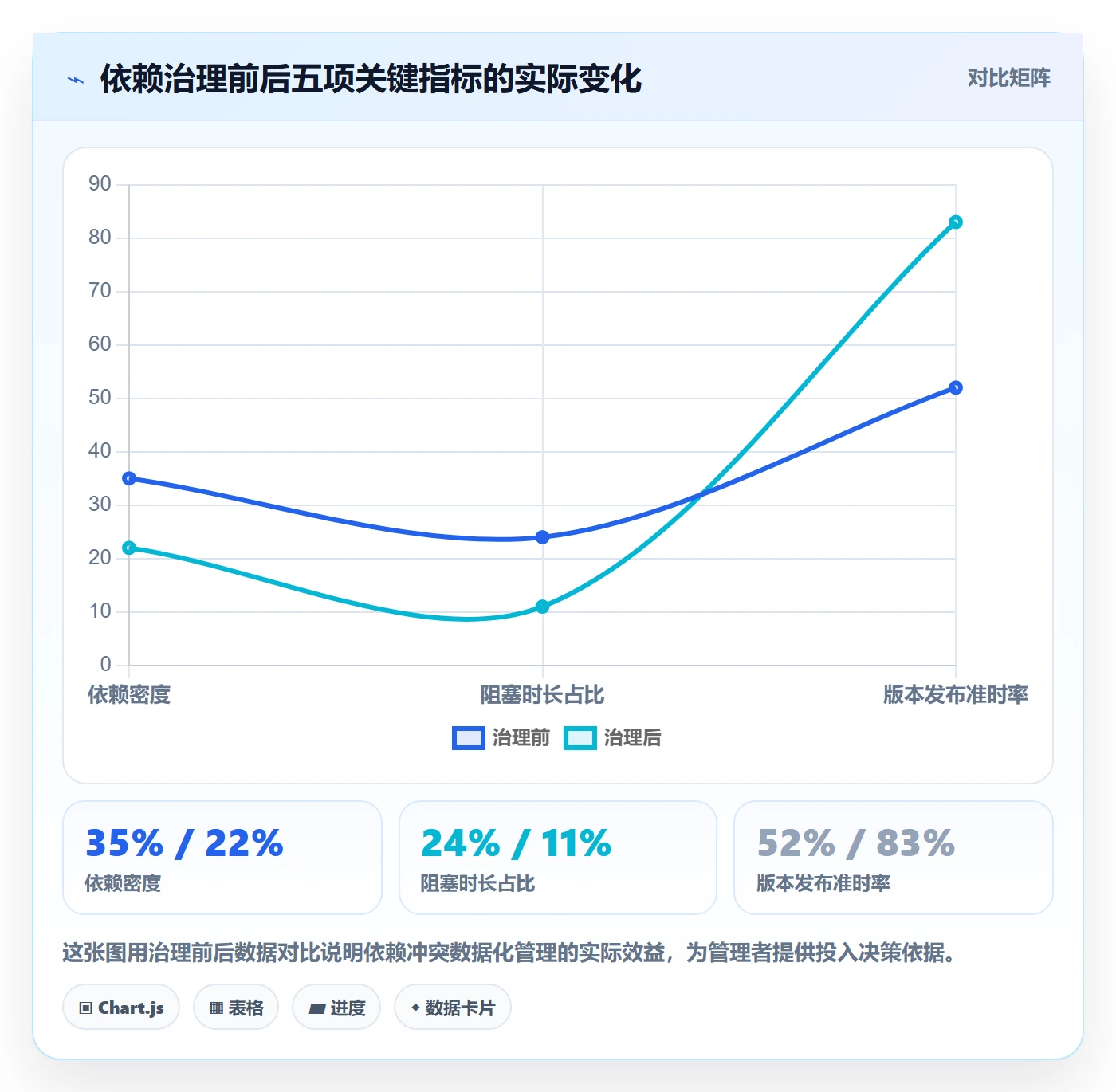 任务依赖如何做好依赖冲突?企业管理者数据分析与操作步骤