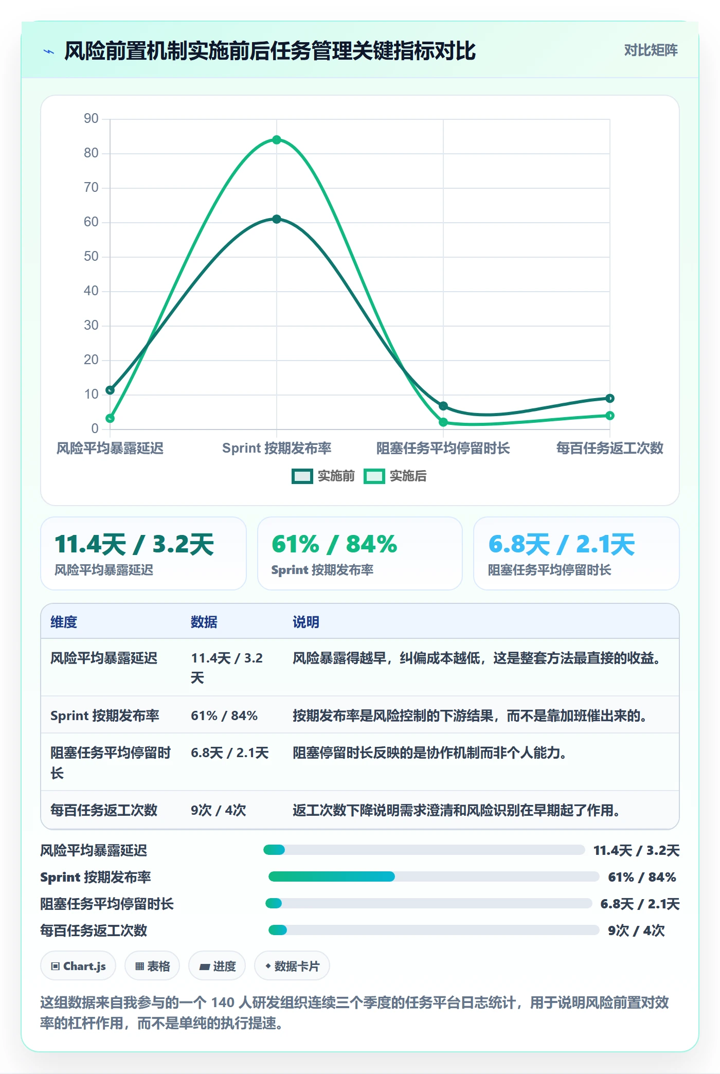 负责人实操方法：管理层提升任务管理效率的风险控制方法与模板