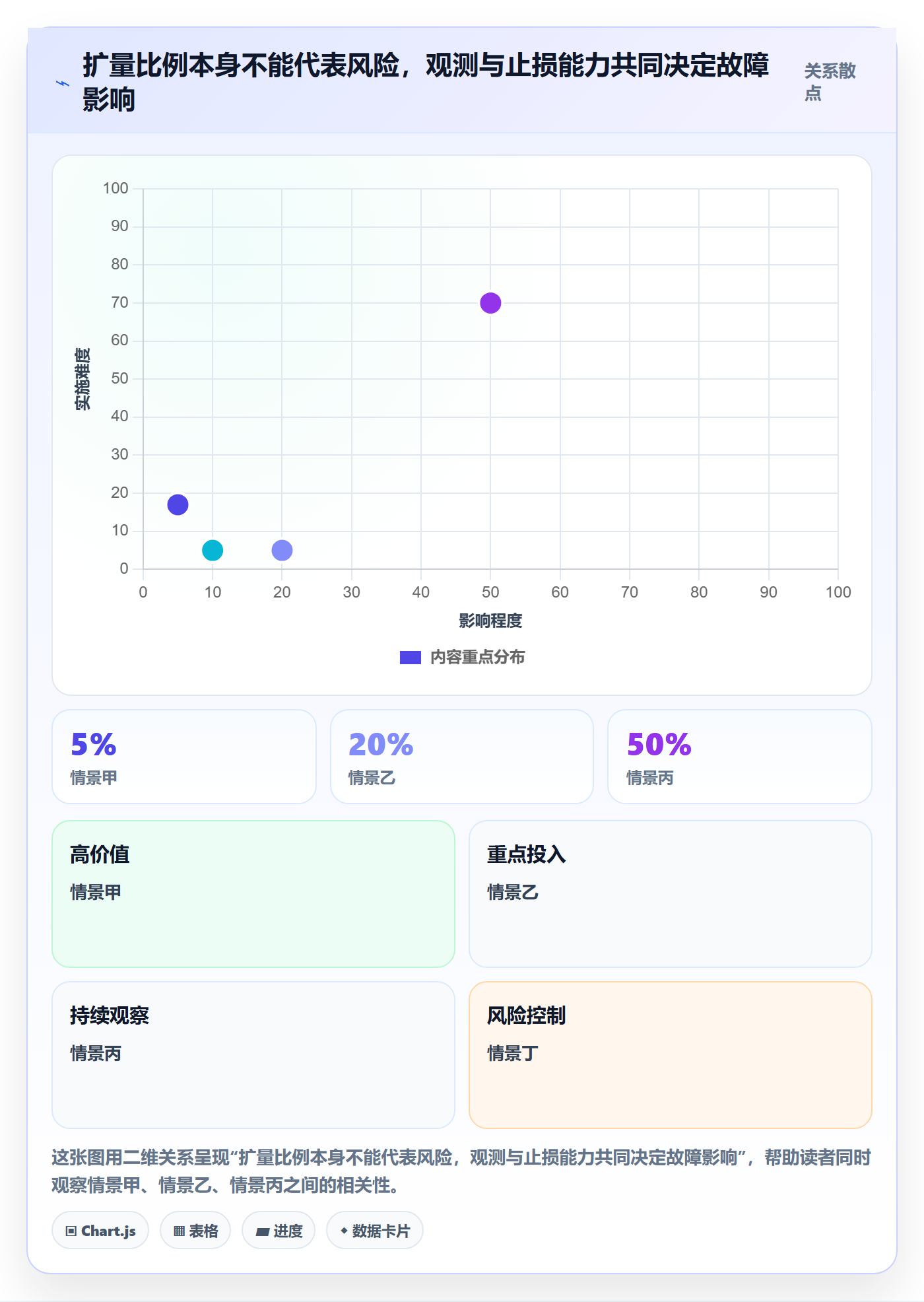 灰度发布管理方法大全：企业管理者发布管理最佳实践落地清单