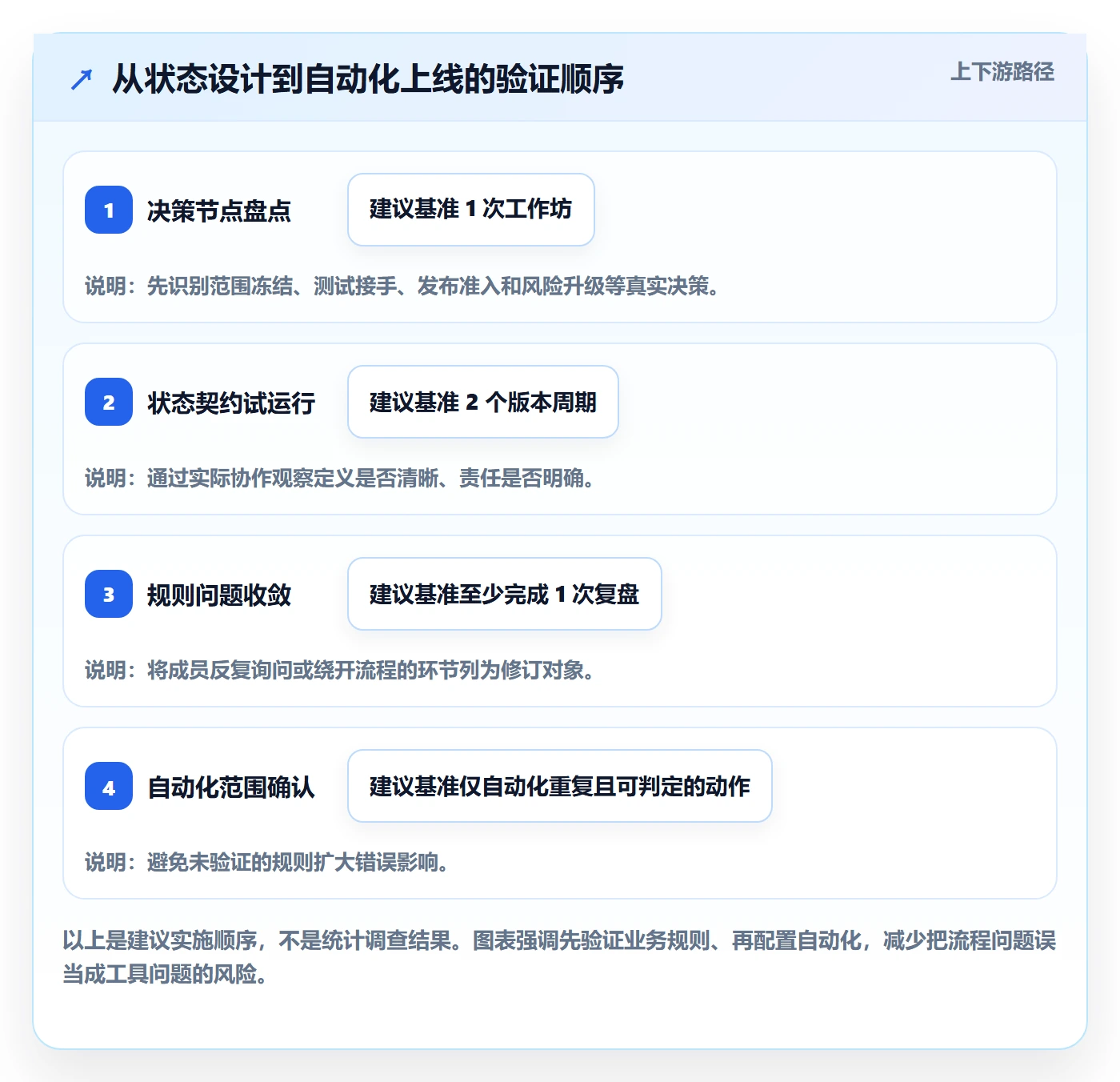 版本管理如何做好版本状态?项目成员协同管理与操作步骤