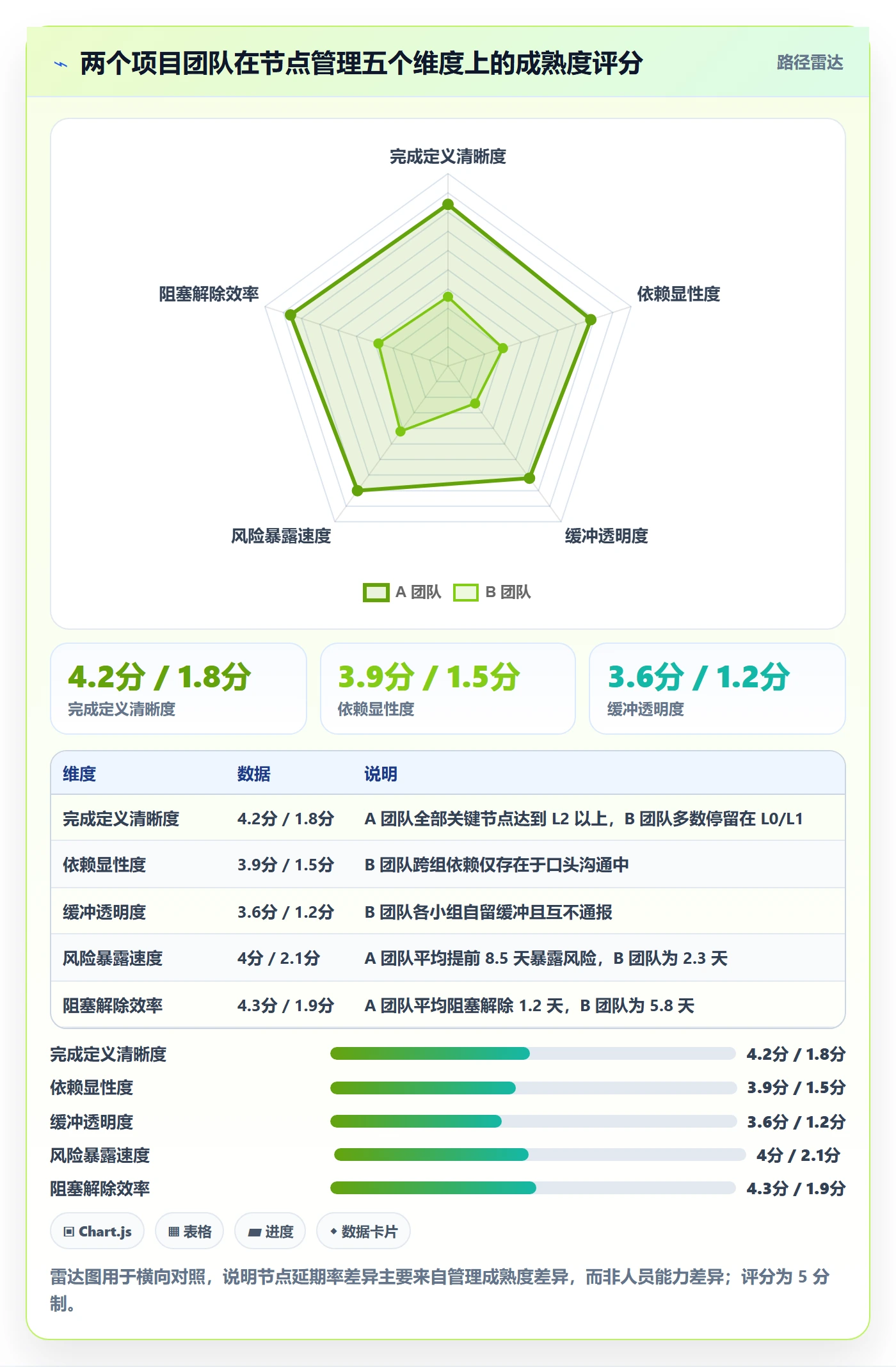 节点延期管理指南:项目负责人如何做好里程碑,协同管理全流程