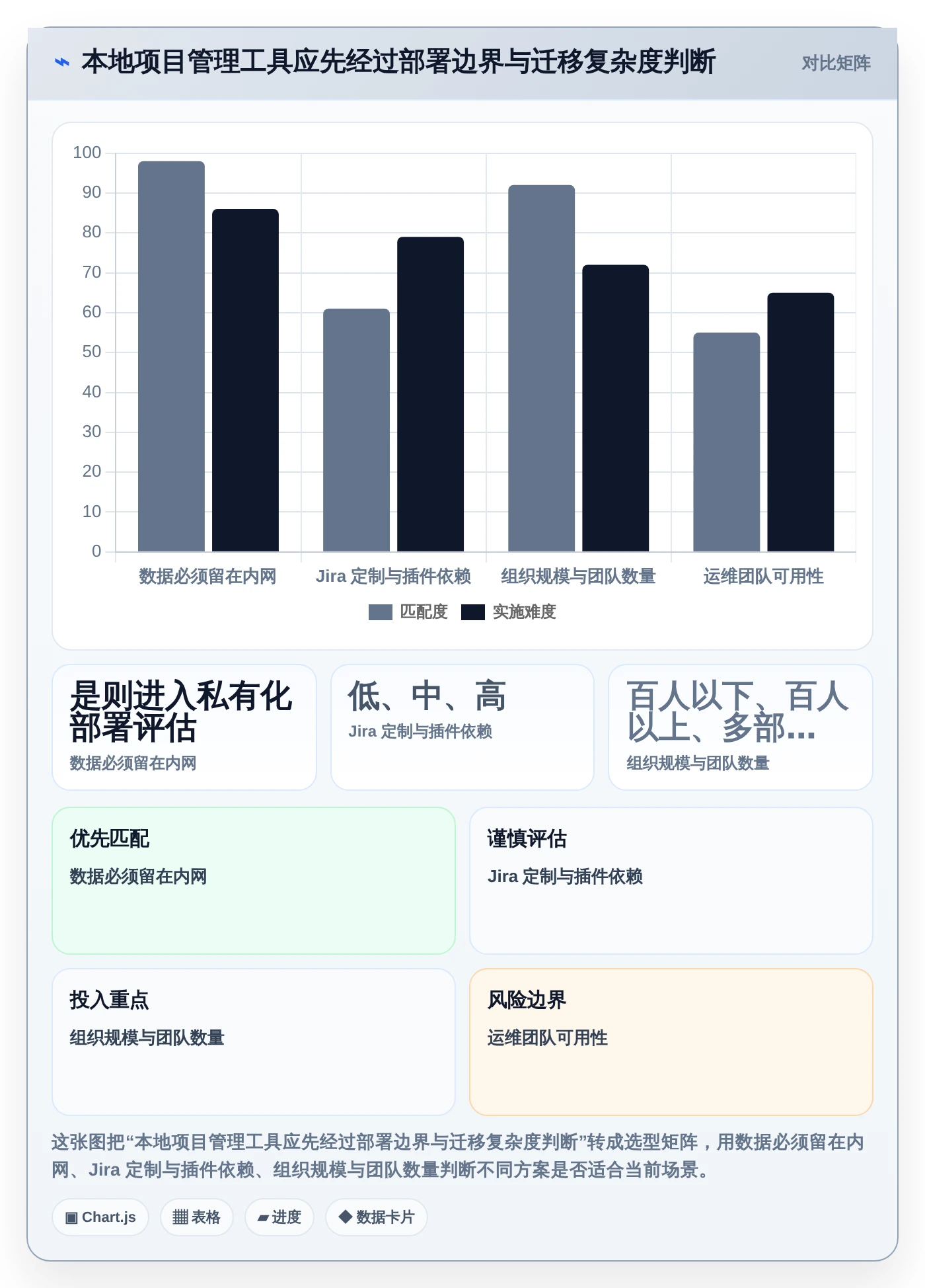 项目管理新趋势：2026年本地jira搭建工具盘点与推荐