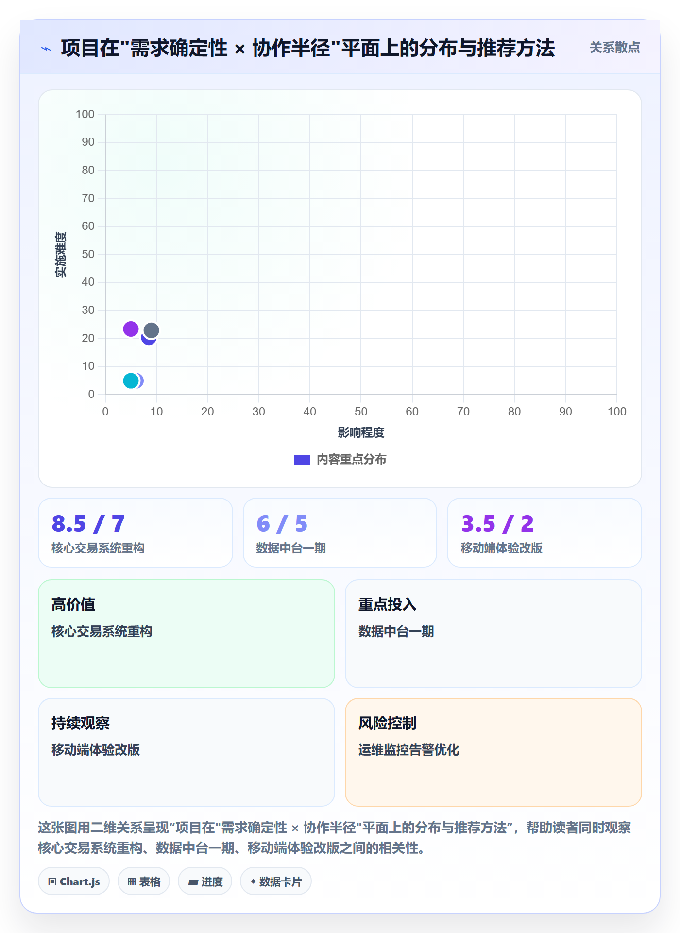 标准项目管理方法大全:管理层项目模板流程优化落地清单