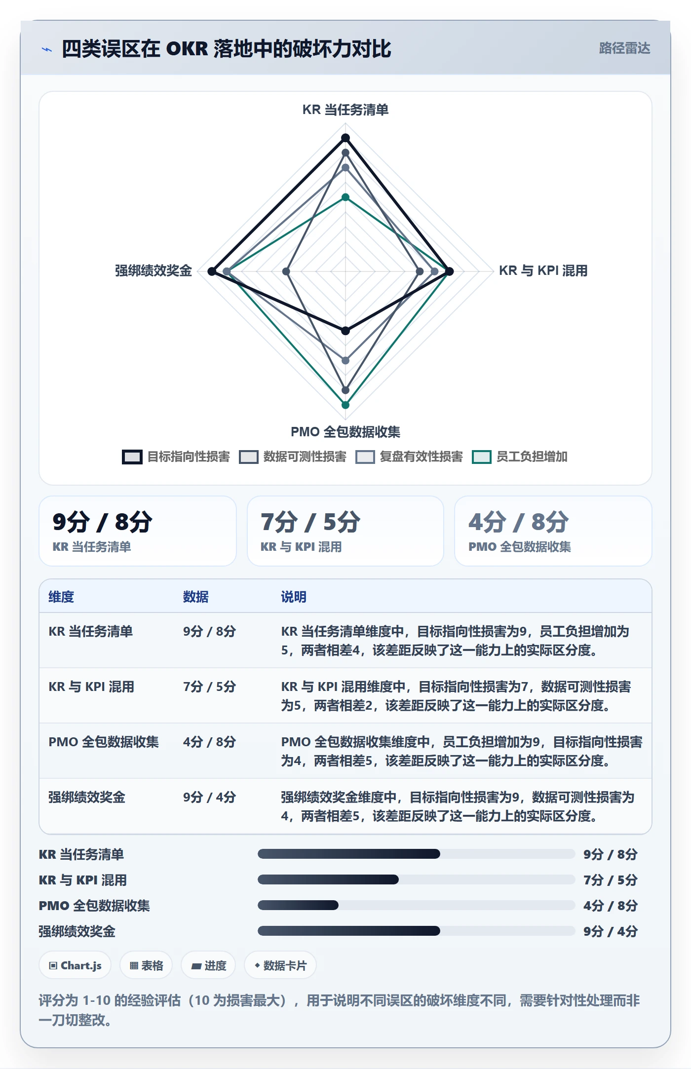 项目目标关键结果全流程:PMO数据分析与一文讲清