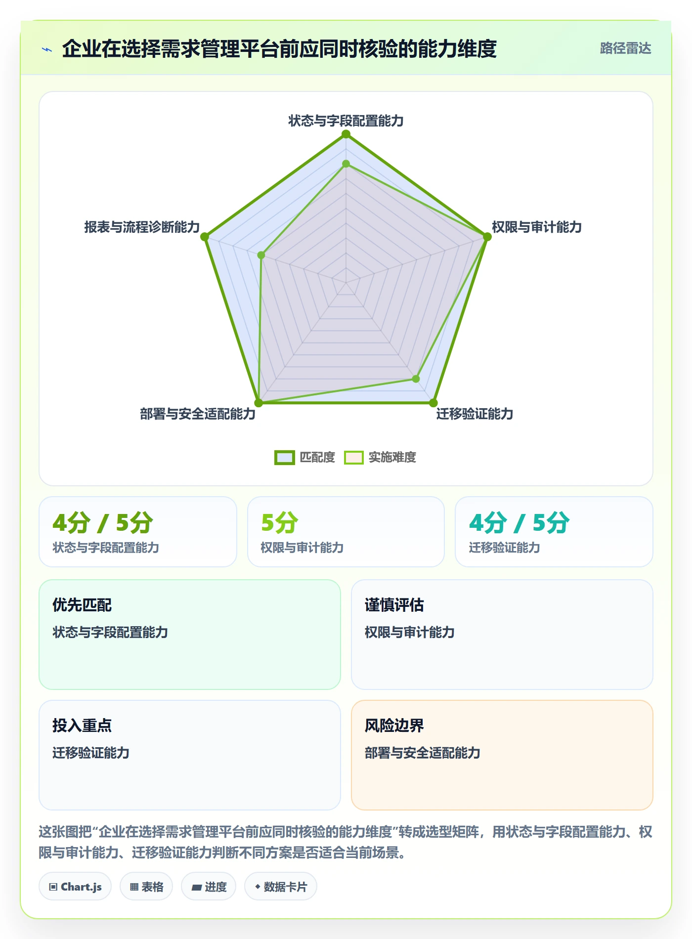 需求状态实操方法:项目负责人提升需求管理效率的效率提升方法与模板