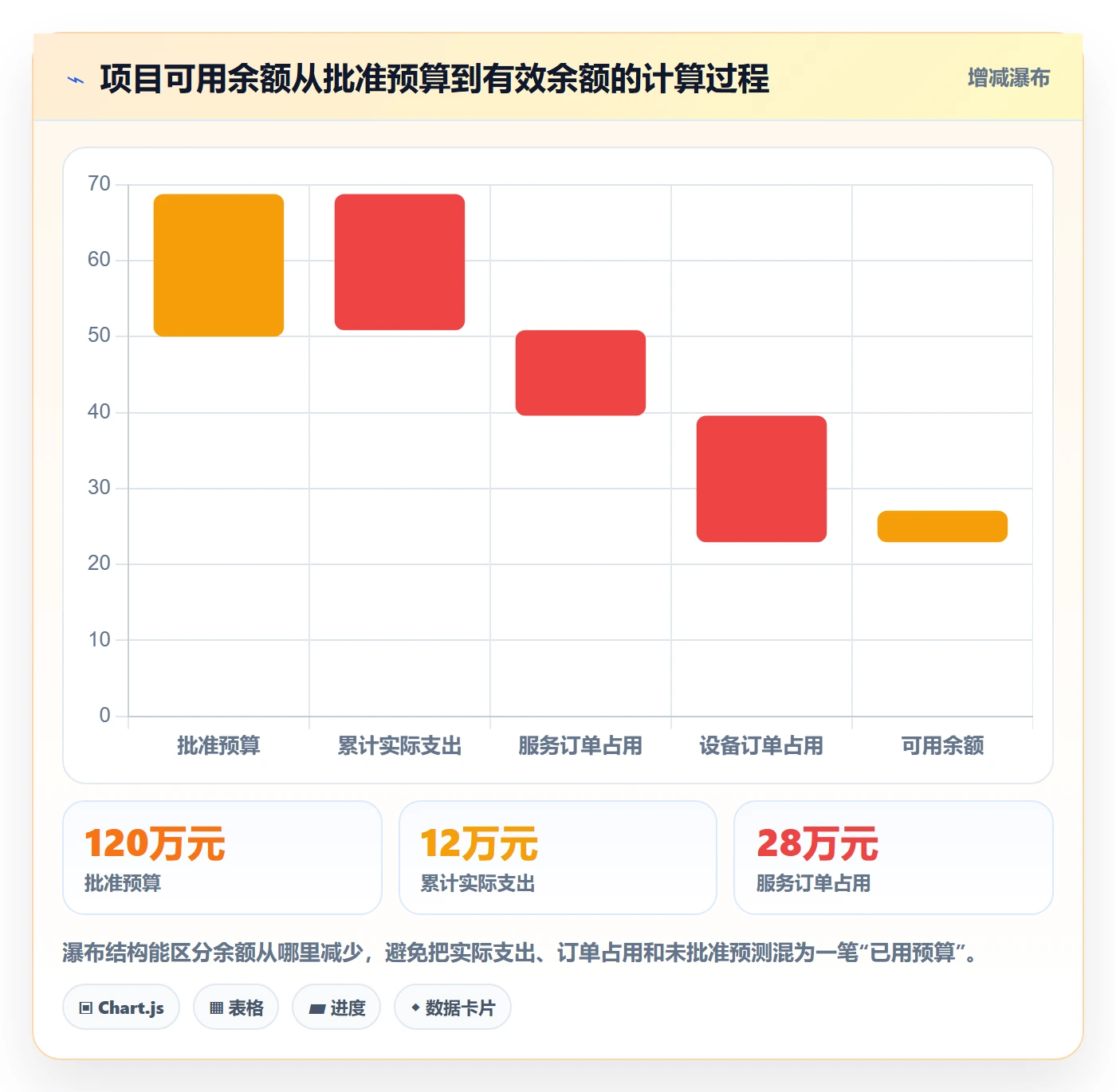 预算管理预算占用教程：项目经理实操方法，避坑指南