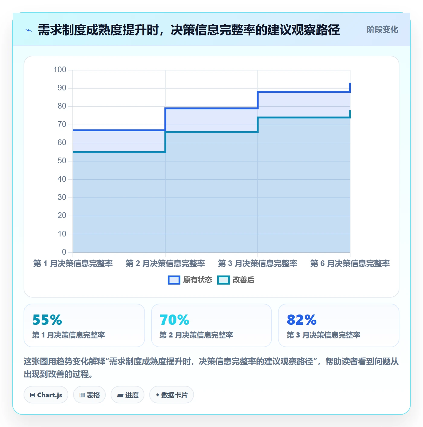 需求分析管理方法大全：管理层需求管理制度设计落地清单