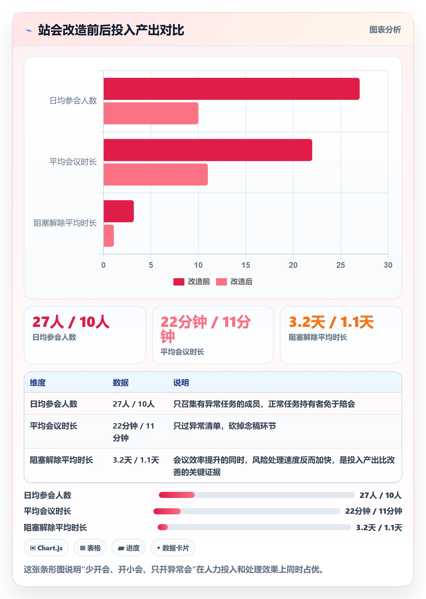 动态实操方法:研发团队提升进度跟踪效率的流程优化方法与模板