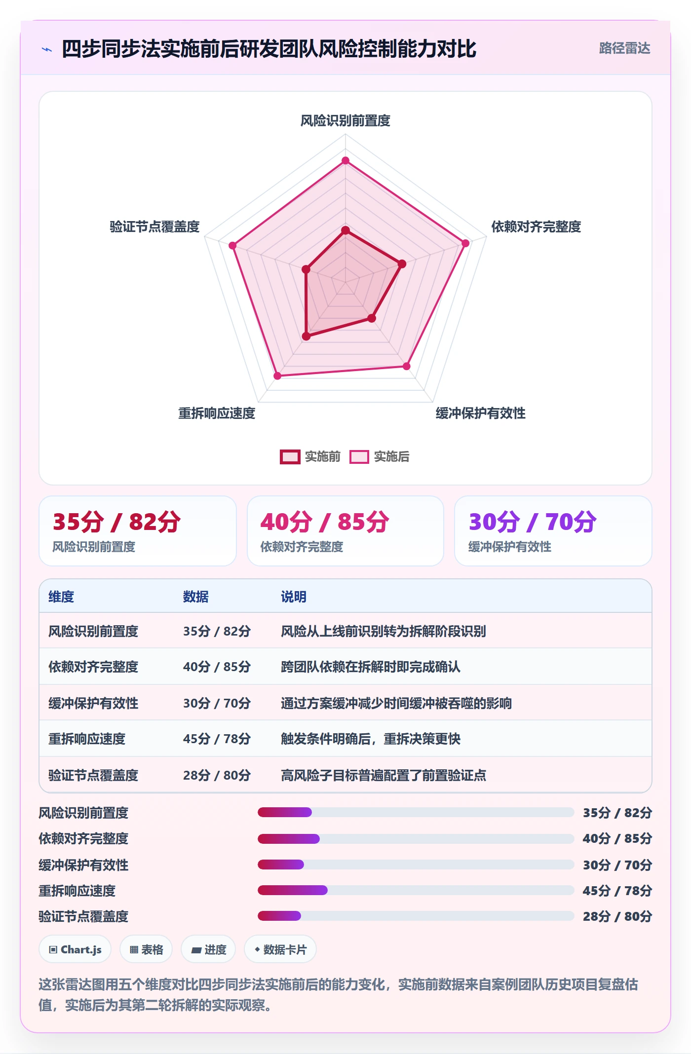 目标拆解落地方案:研发团队开展项目目标的风险控制案例解析