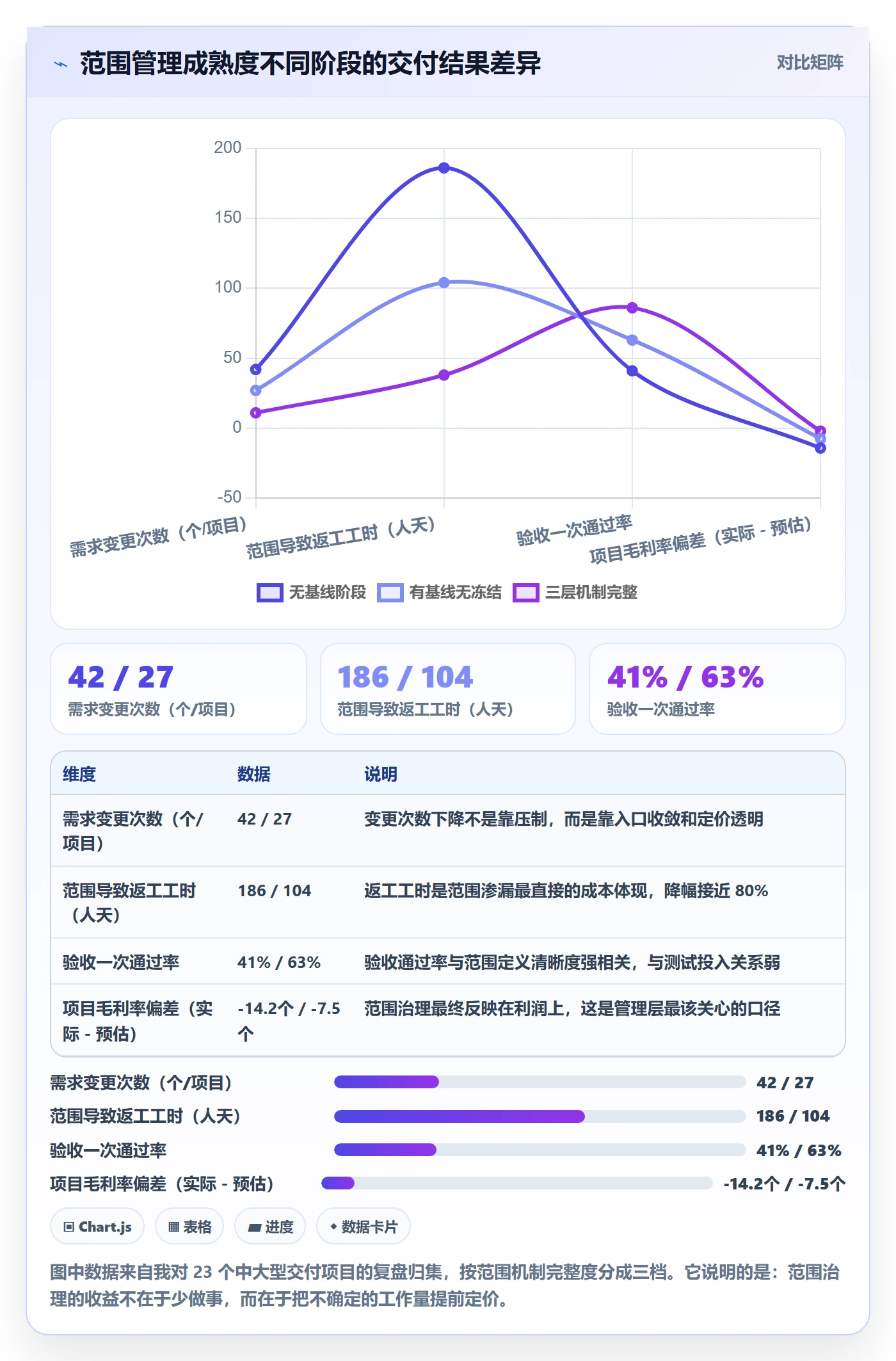 交付范围怎么做？管理层流程优化：项目范围从0到1