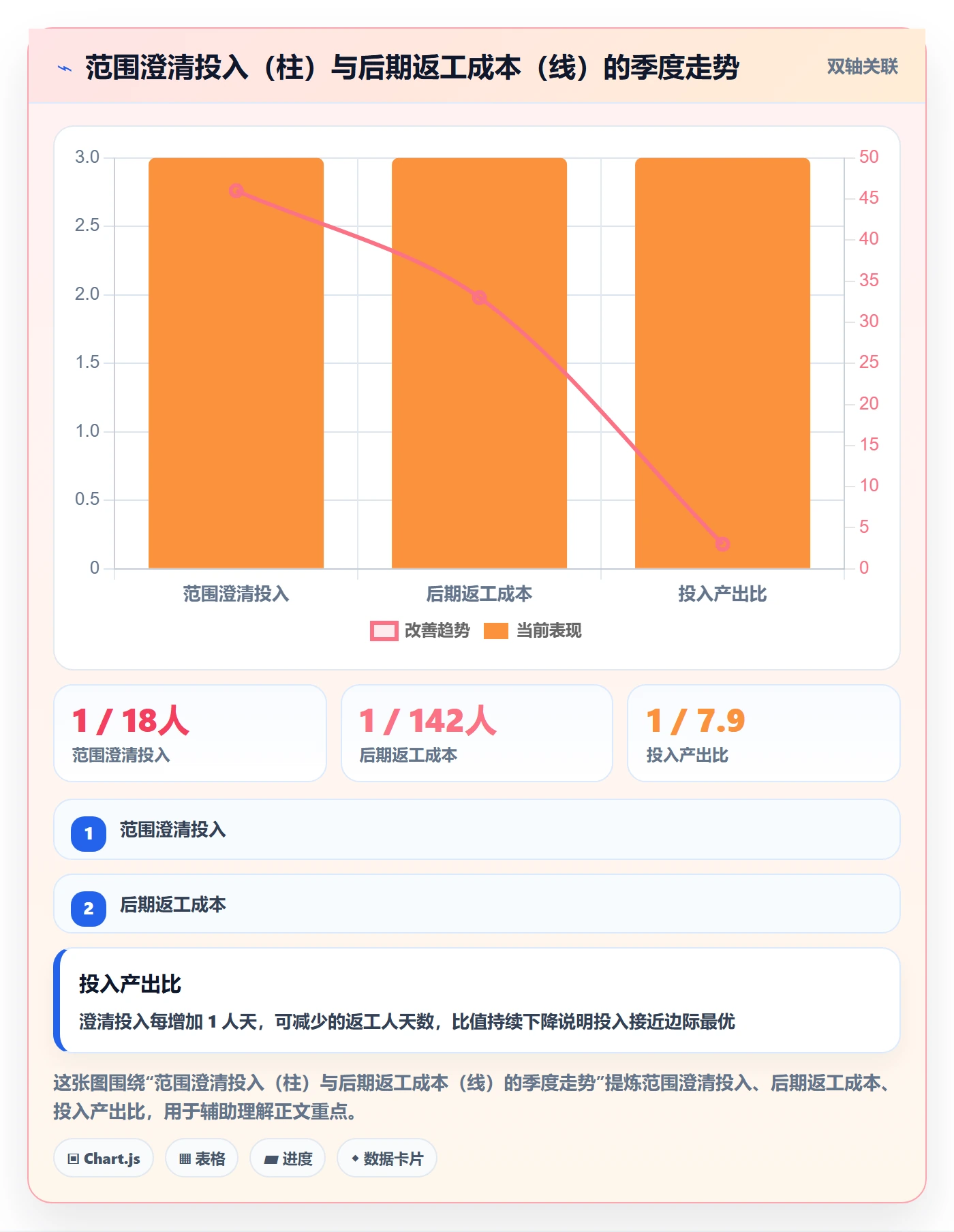 项目范围交付范围全流程：产品经理制度设计与一文讲清