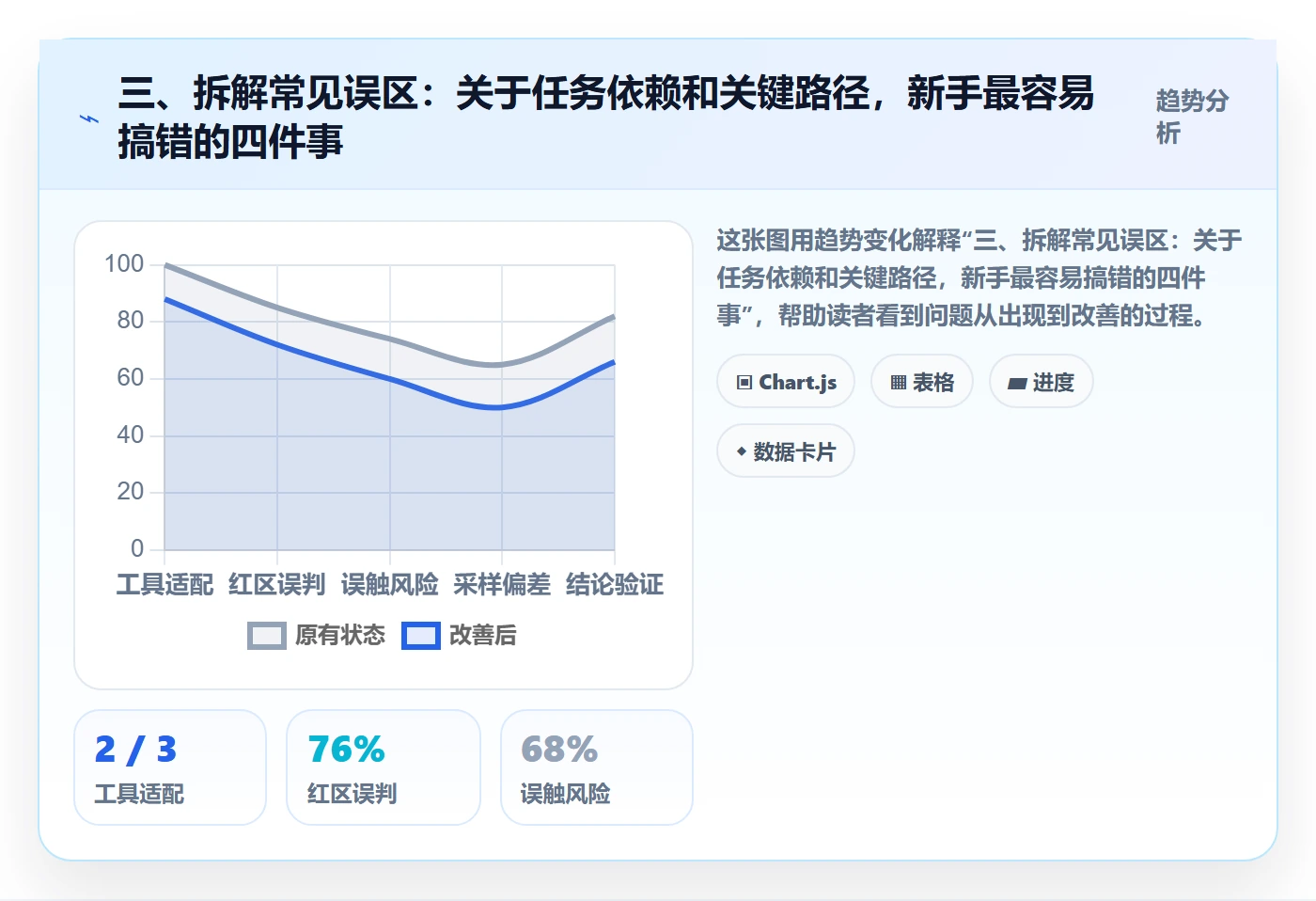 三、拆解常见误区:关于任务依赖和关键路径,新手最容易搞错的四件事