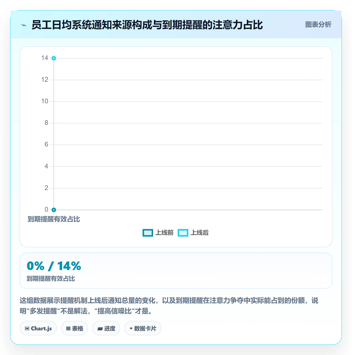 到期提醒怎么做?企业管理者制度设计:任务提醒从0到1