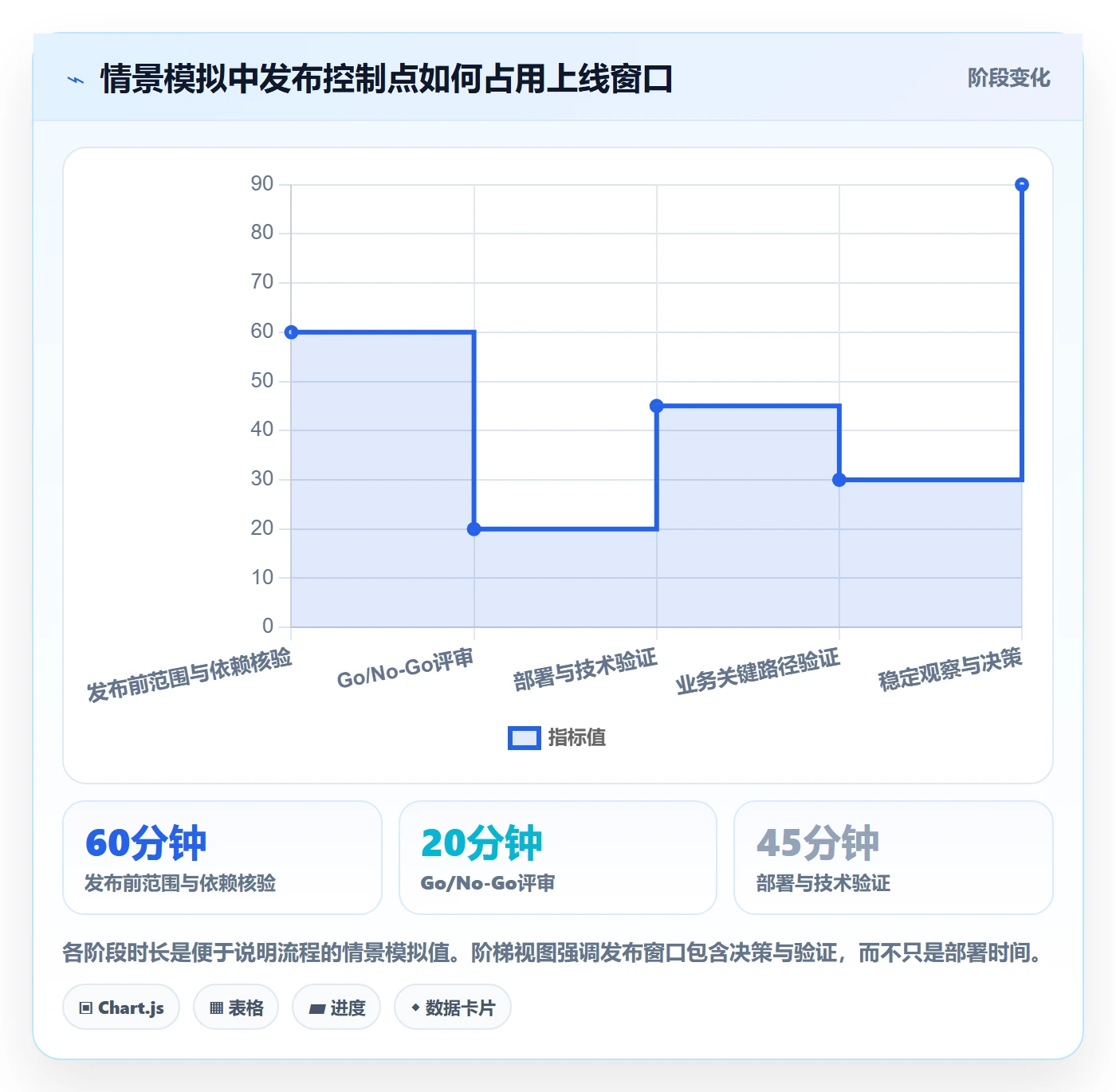 上线落地方案：项目经理开展发布管理的风险控制案例解析
