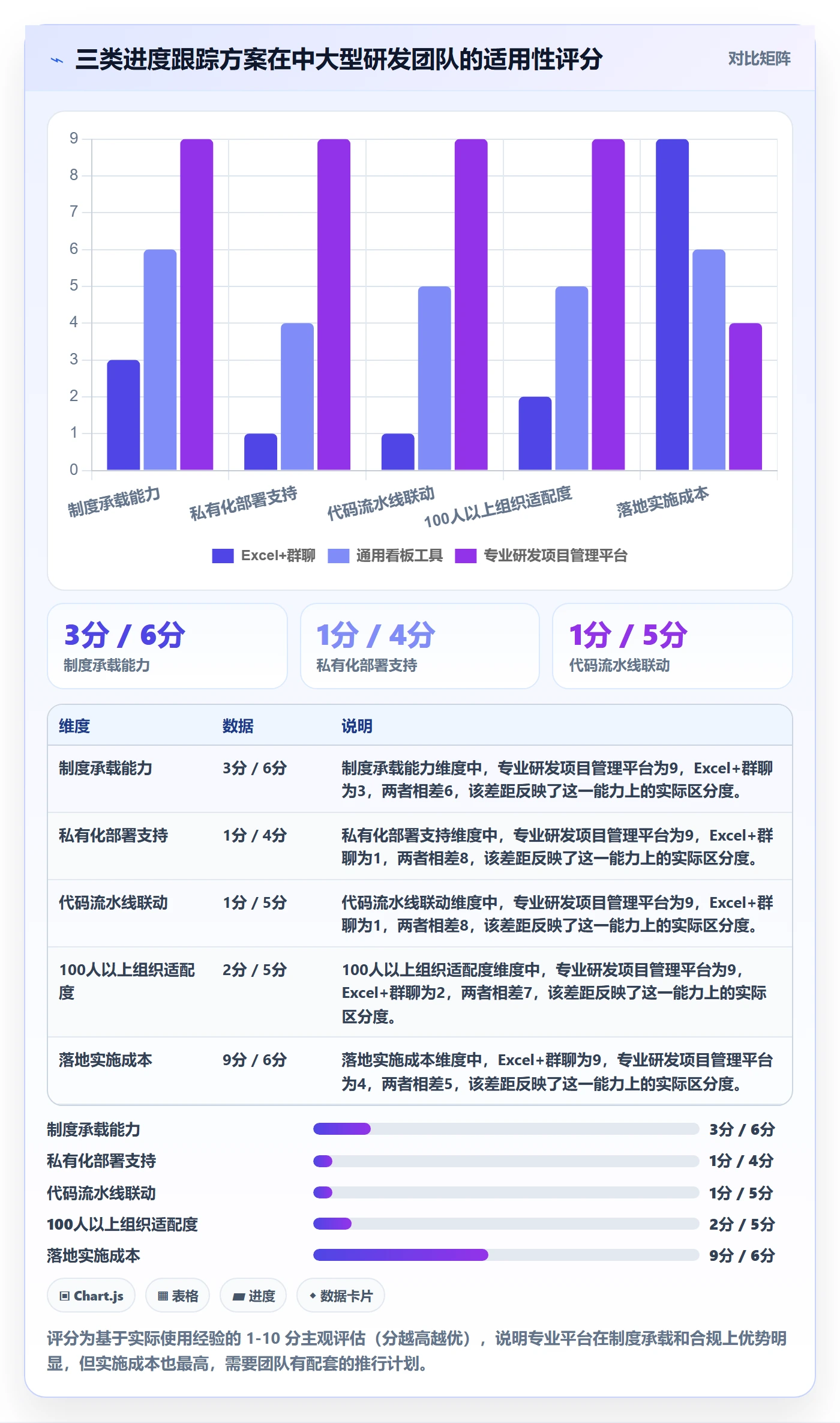 进度跟踪进展教程:研发团队制度设计,避坑指南
