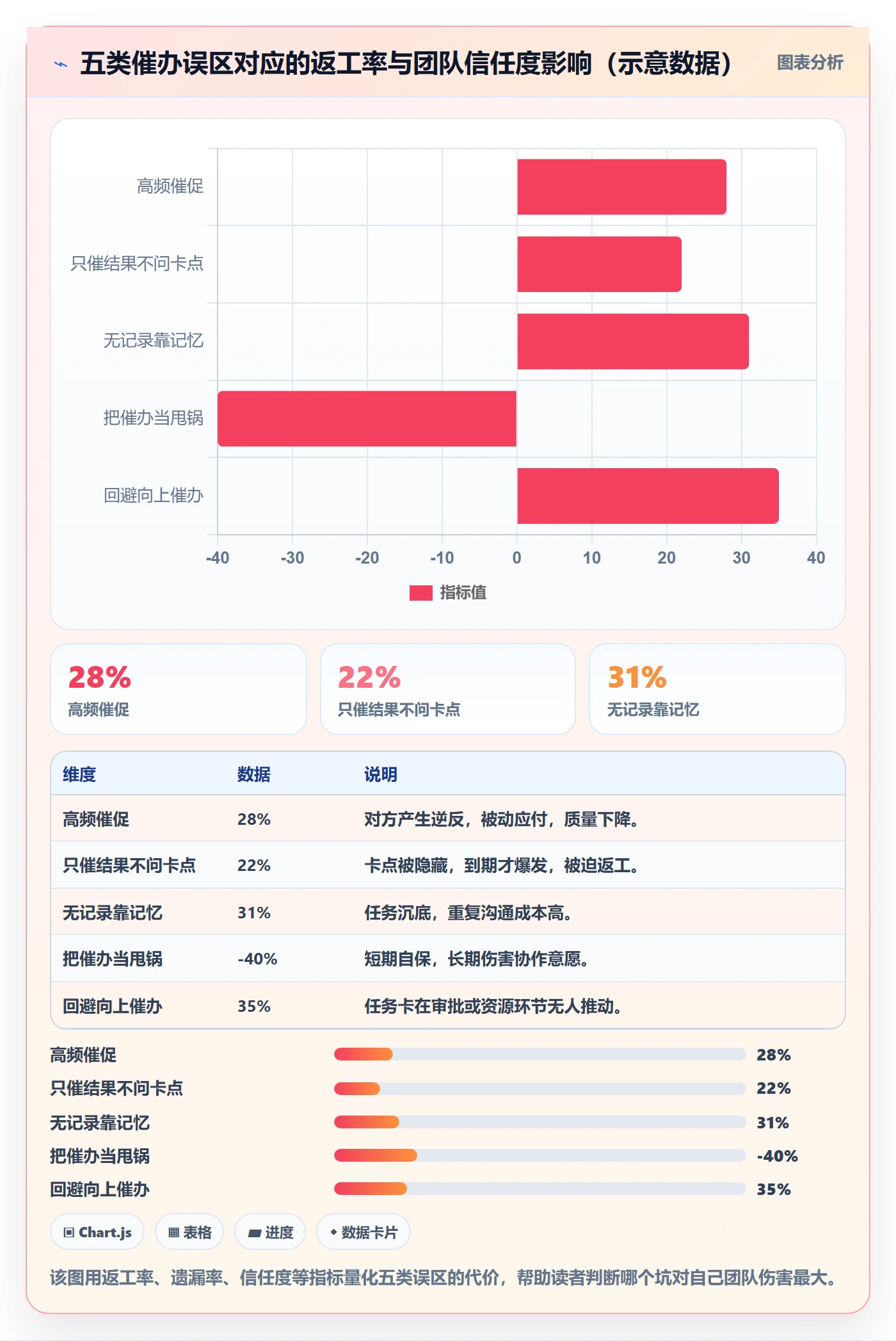 催办怎么做?企业管理者效率提升:任务提醒从0到1