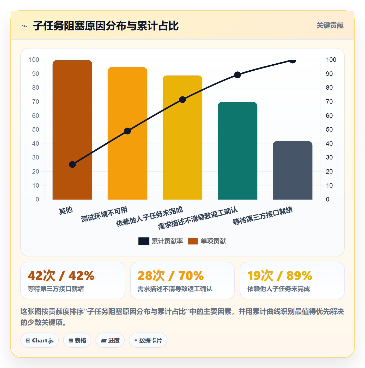 子任务流程与规范:项目成员任务管理数据分析关键指标