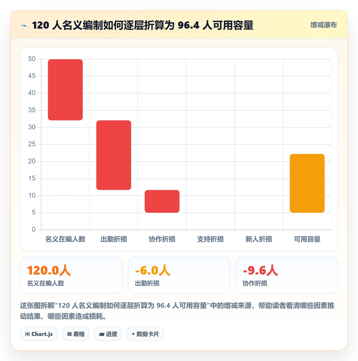 人员投入管理方法大全：管理层人力资源计划实操方法落地清单