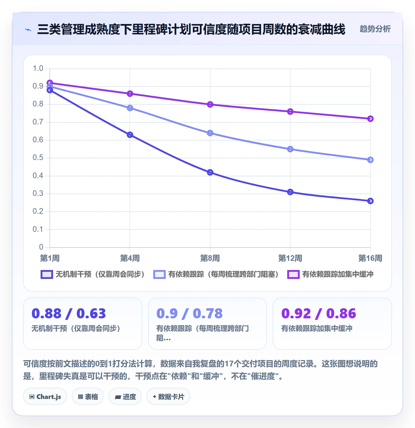里程碑如何做好里程碑计划?企业管理者协同管理与操作步骤