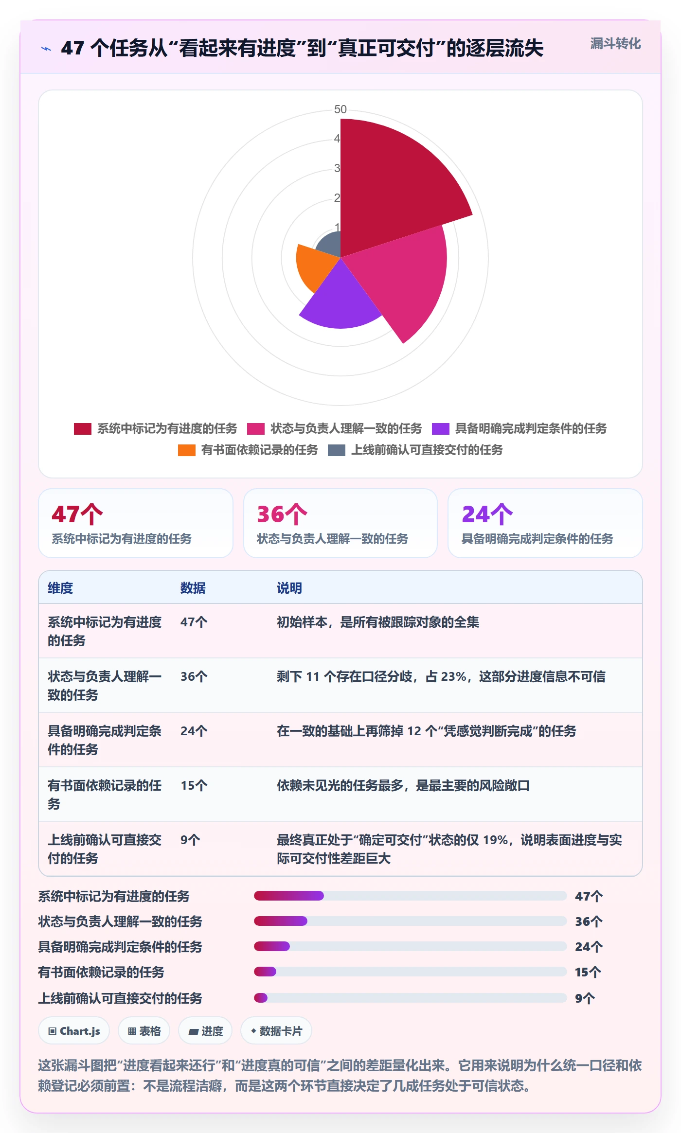 追踪管理方法大全:产品经理进度跟踪效率提升落地清单