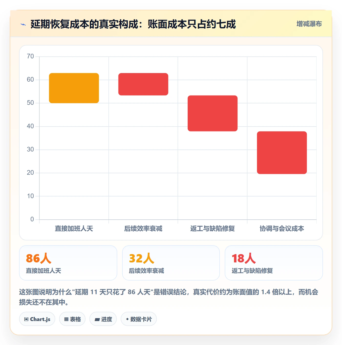 延期流程与规范:项目经理任务执行数据分析关键指标