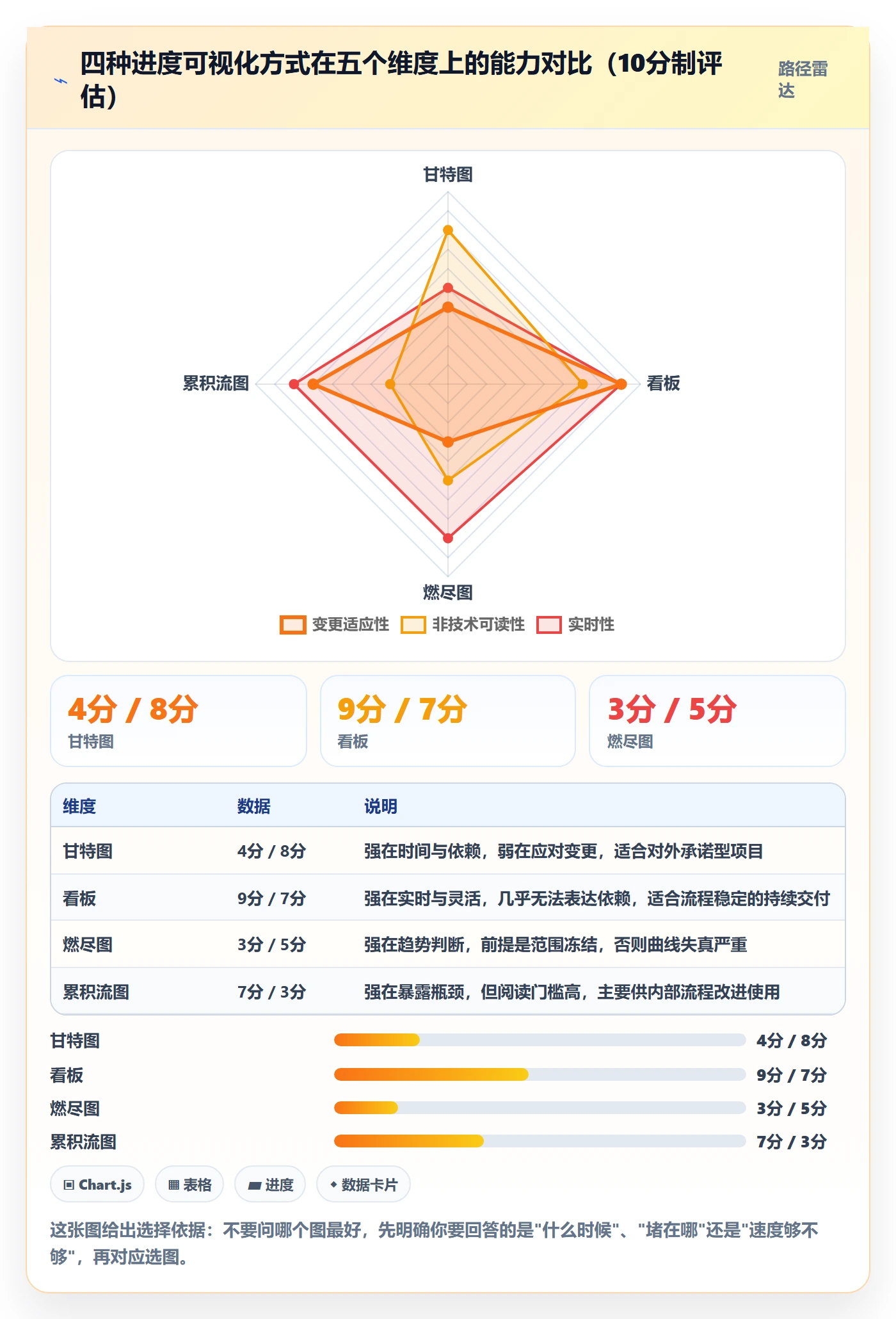 计划进度怎么做?项目成员协同管理:进度管理从0到1