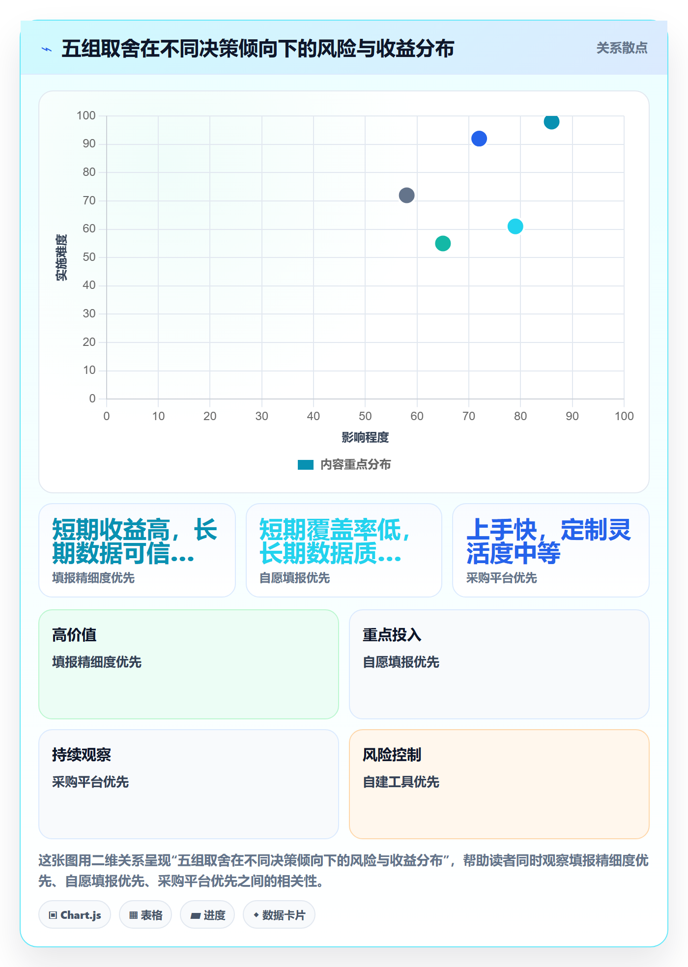 任务进度落地方案:项目成员开展进度管理的协同管理案例解析