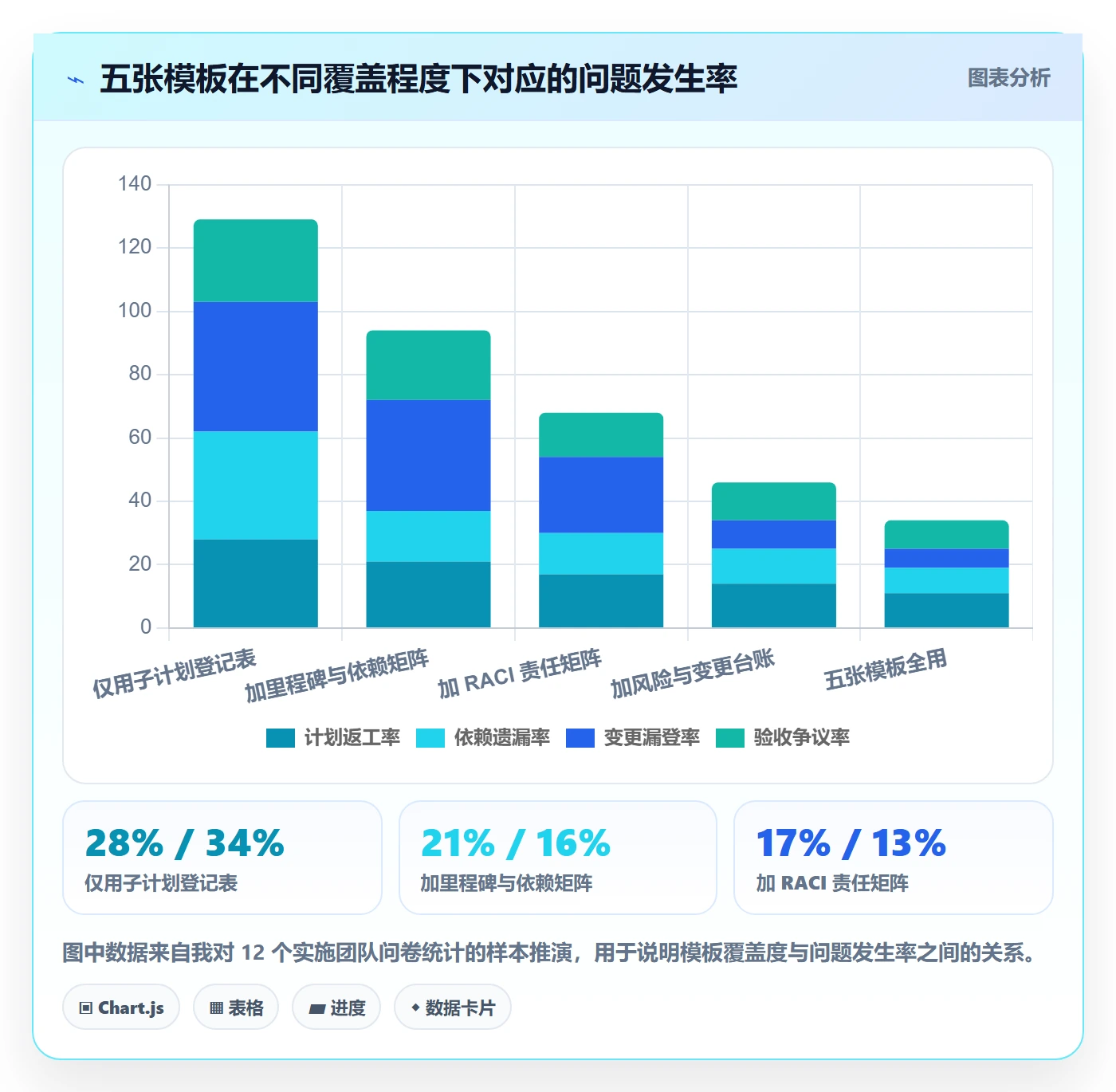 子计划实操方法:实施团队提升项目规划效率的协同管理方法与模板