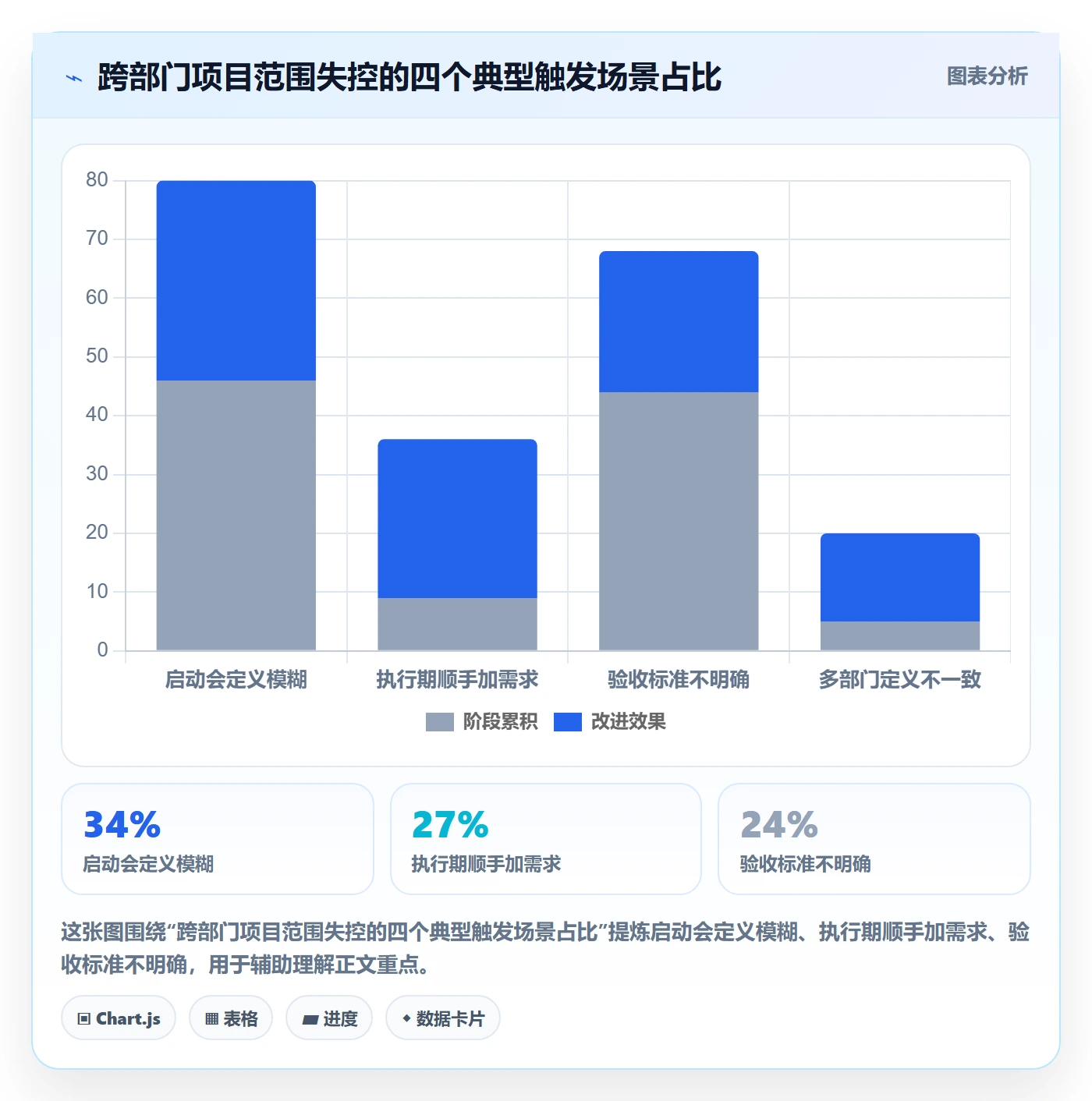 范围实操方法:跨部门团队提升项目范围效率的协同管理方法与模板