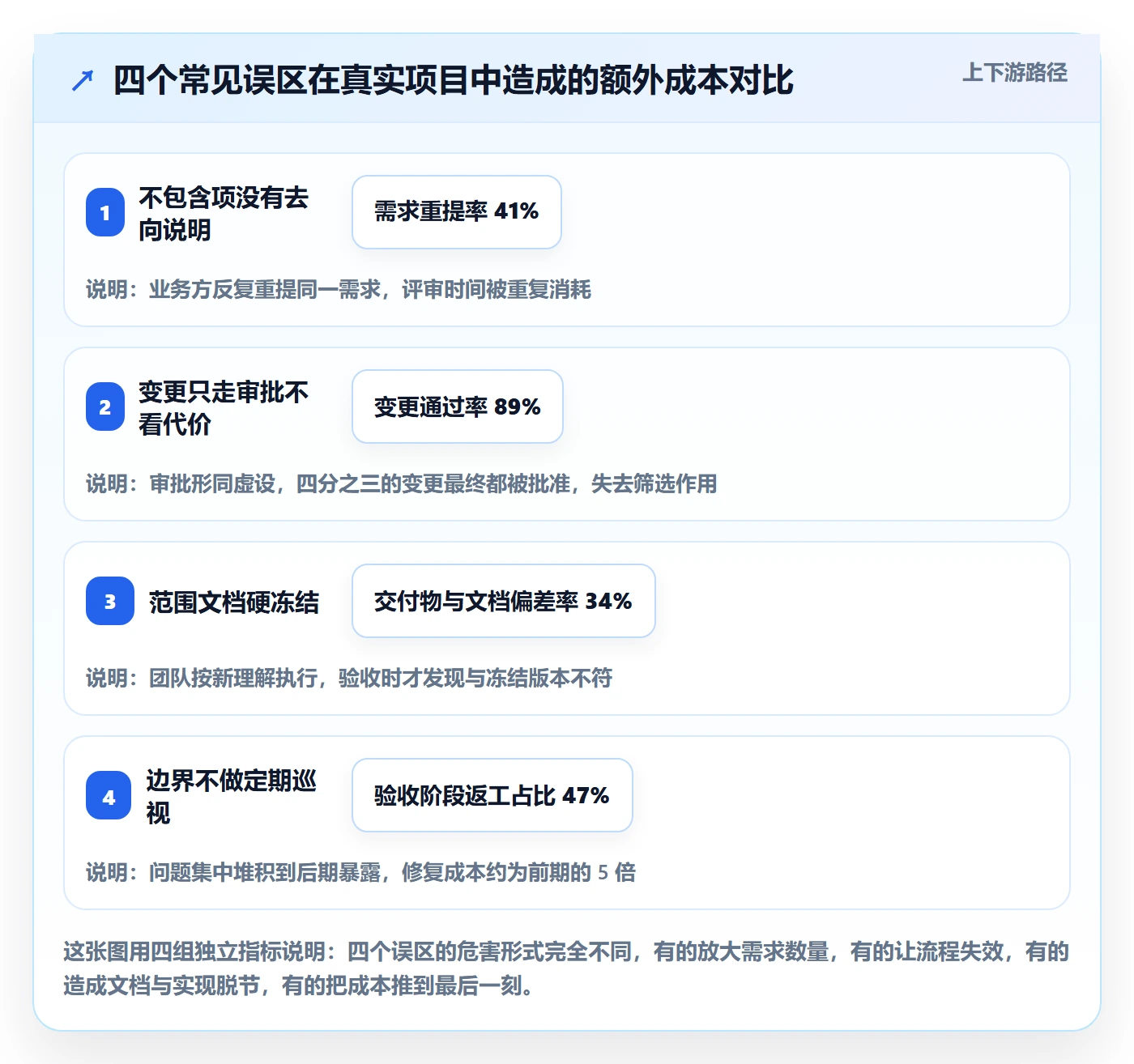 项目范围如何做好范围边界?企业管理者流程优化与操作步骤