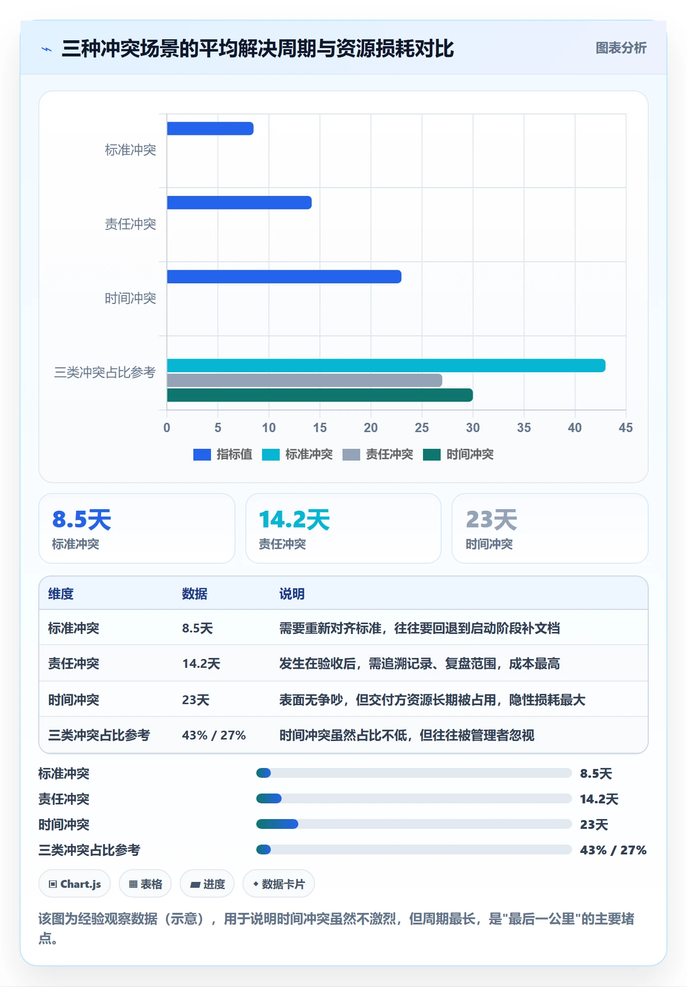 验收记录管理方法大全:跨部门团队任务验收协同管理落地清单