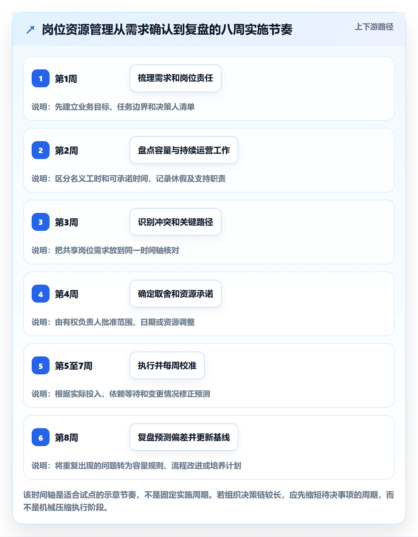 资源管理如何做好岗位?产品经理风险控制与操作步骤