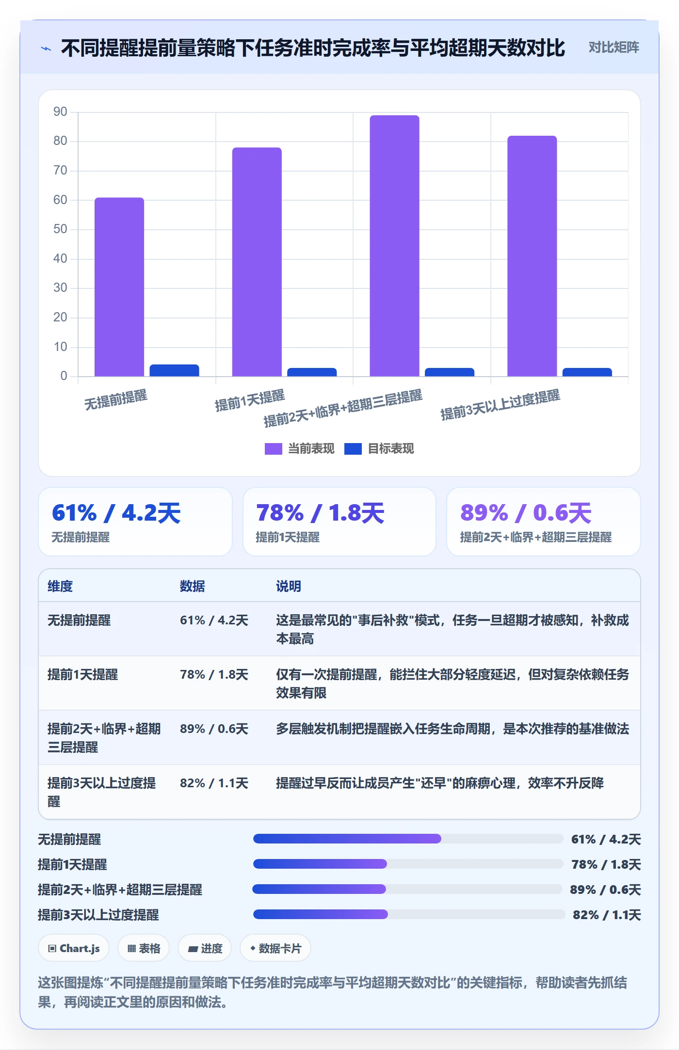 超期提醒实操方法：项目成员提升任务提醒效率的最佳实践方法与模板