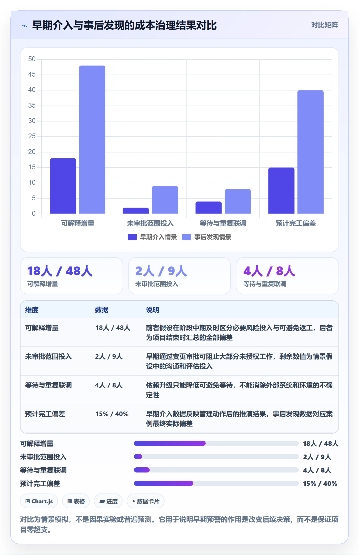 人力成本落地方案:实施团队开展成本管理的风险控制案例解析