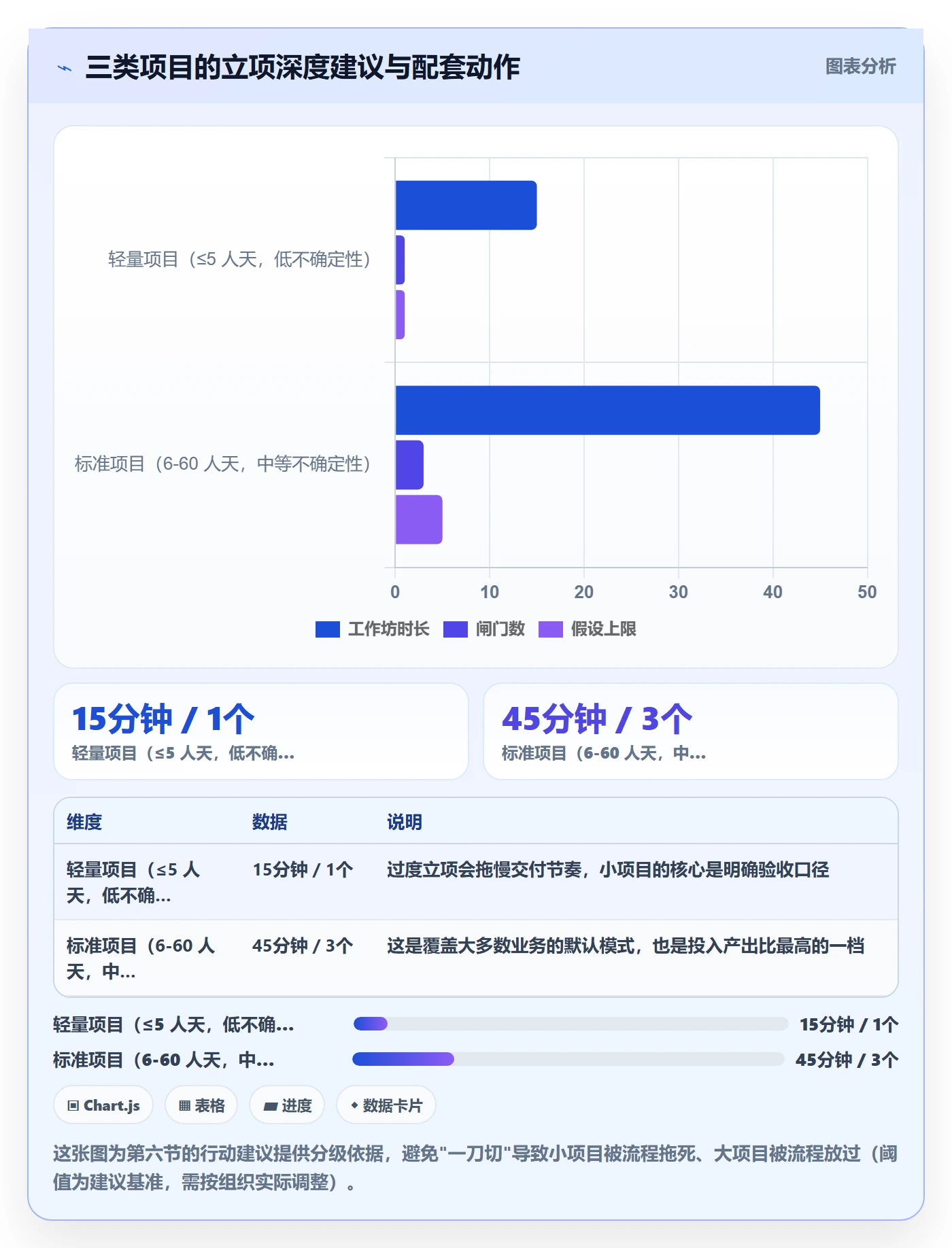 项目成员怎么做?企业管理者实操方法:项目立项从0到1