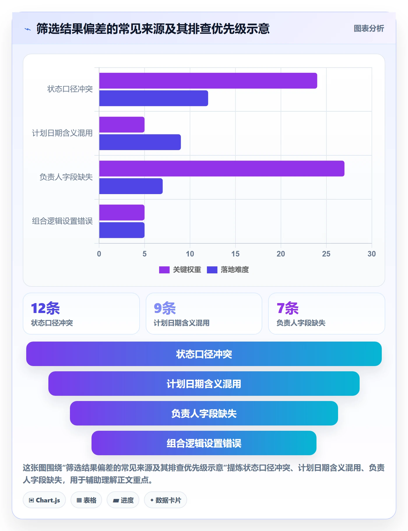 列表视图如何做好筛选？PMO最佳实践与操作步骤